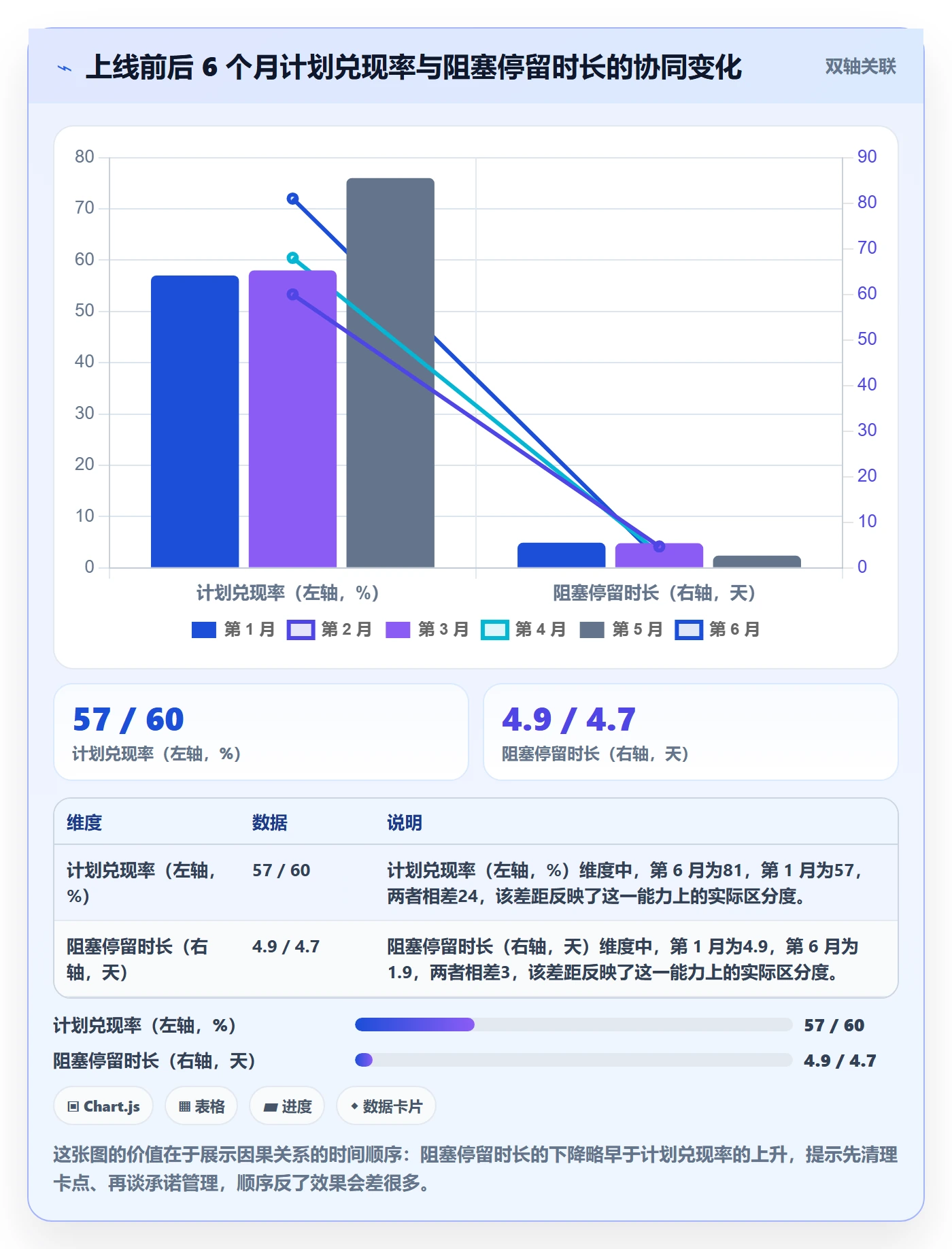 计划进度流程与规范:项目负责人进度管理落地方案关键指标