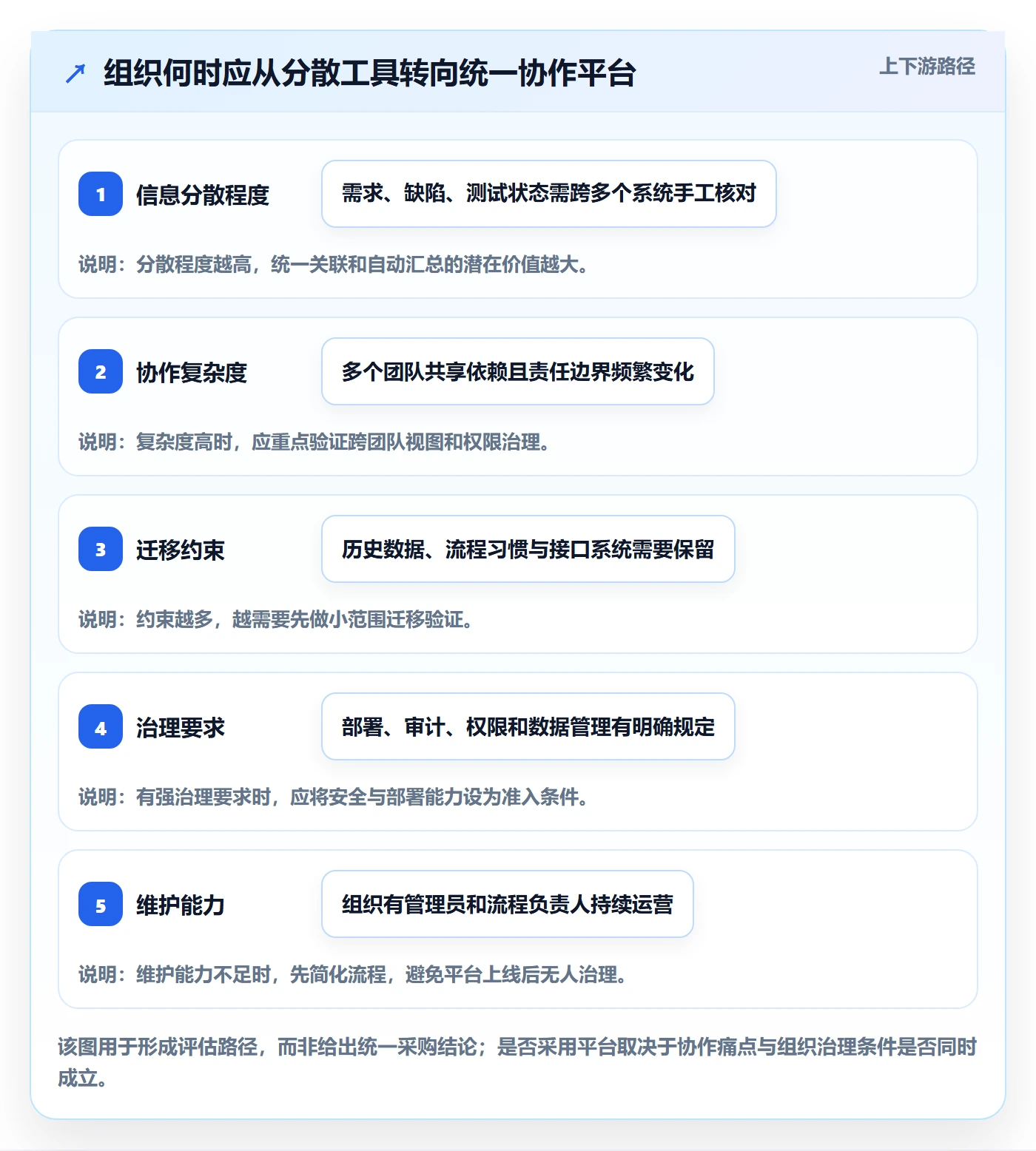 迭代管理迭代全流程:项目经理协同管理与一文讲清