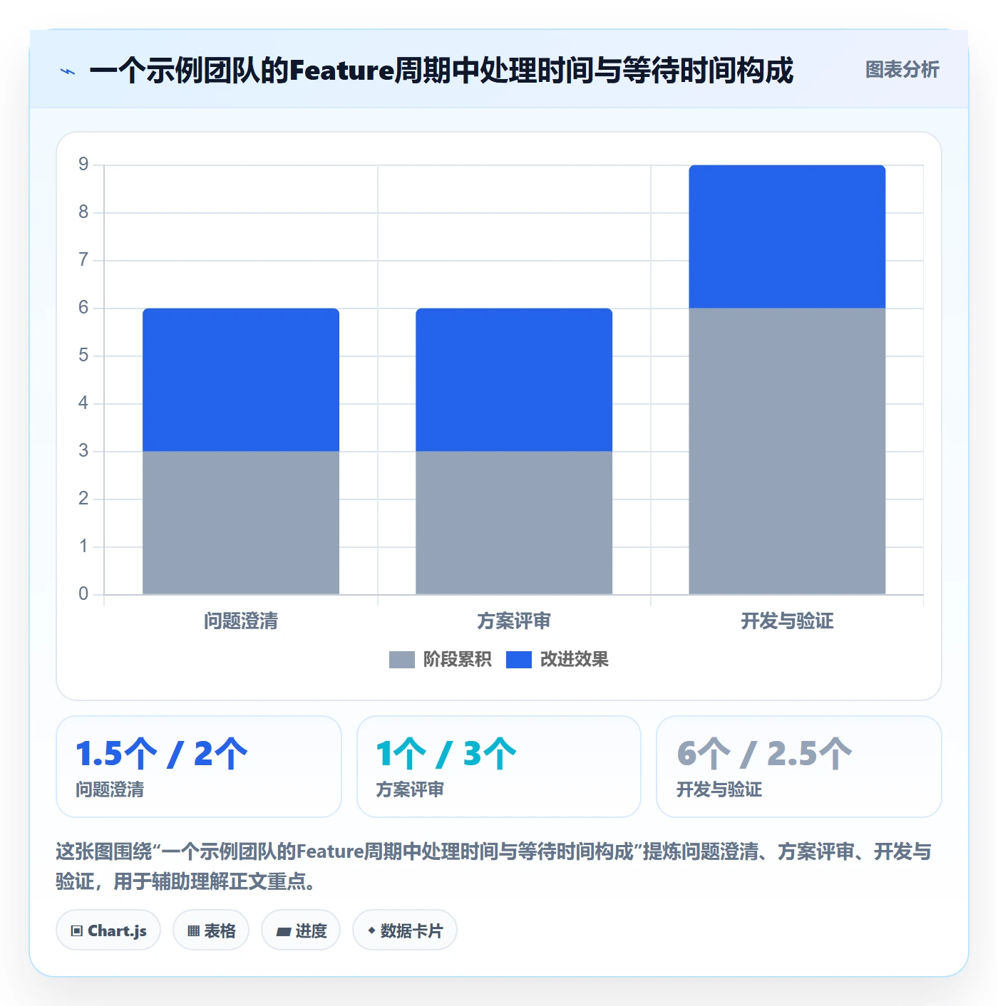 Feature实操方法:研发团队提升产品需求效率的流程优化方法与模板