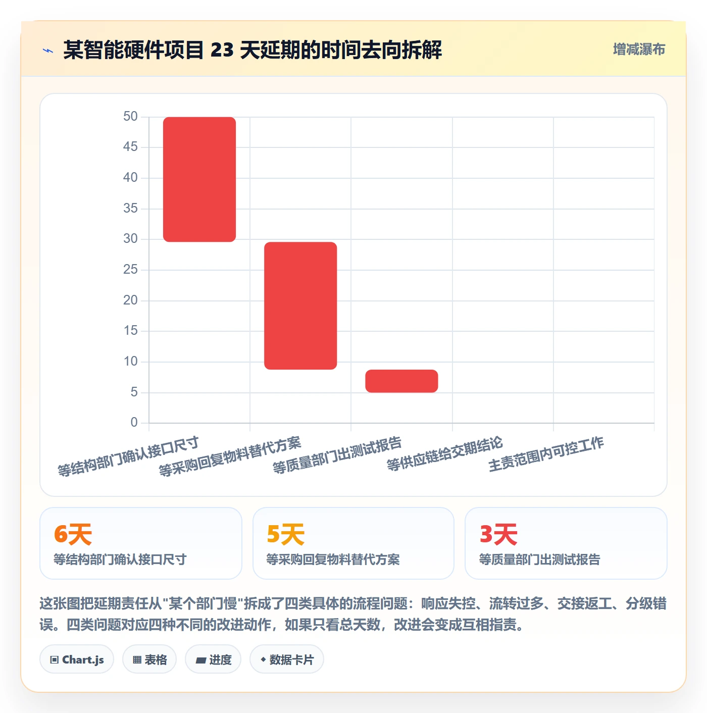 协办流程与规范：项目负责人任务分派落地方案关键指标