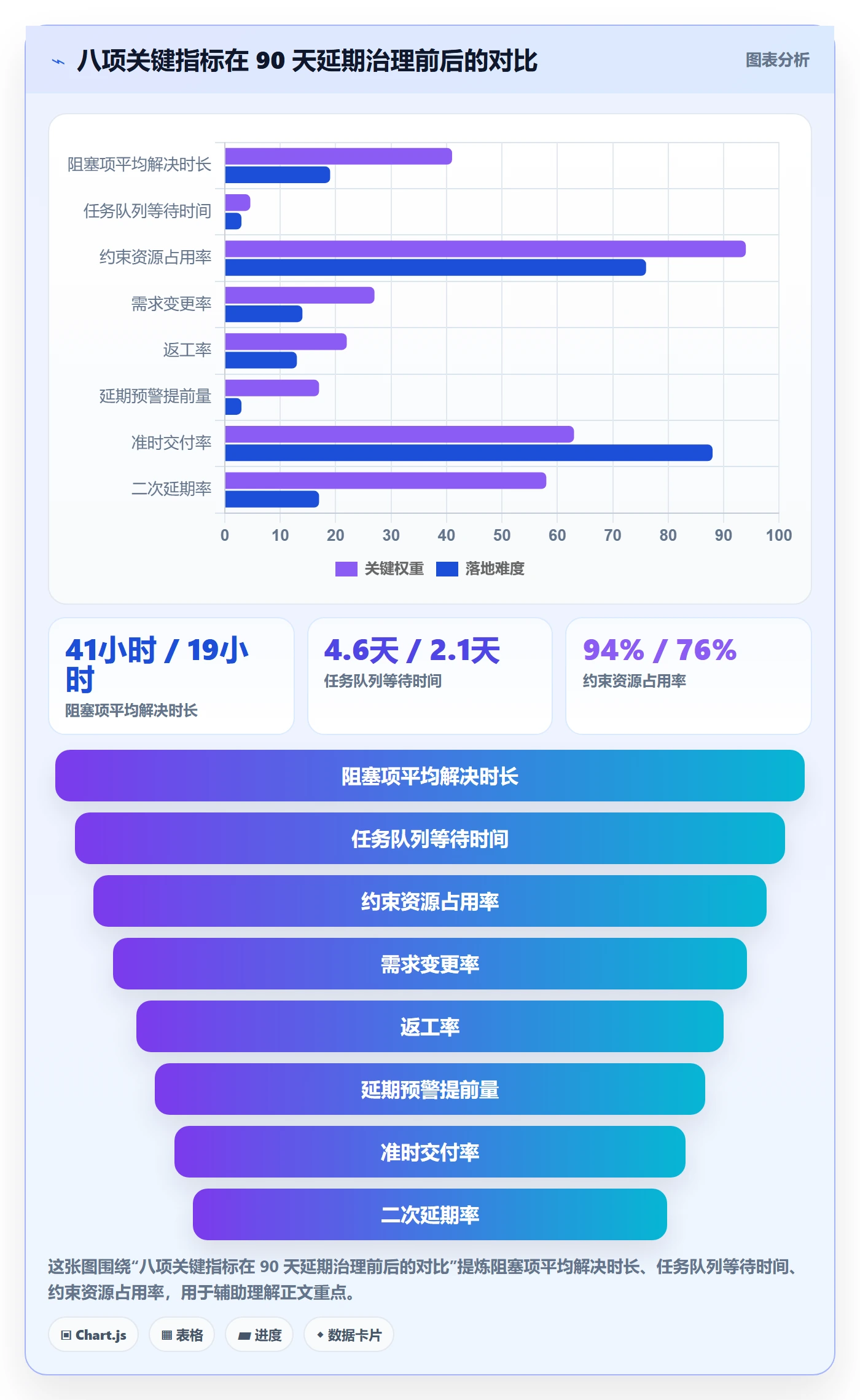延期流程与规范:项目经理任务执行最佳实践关键指标
