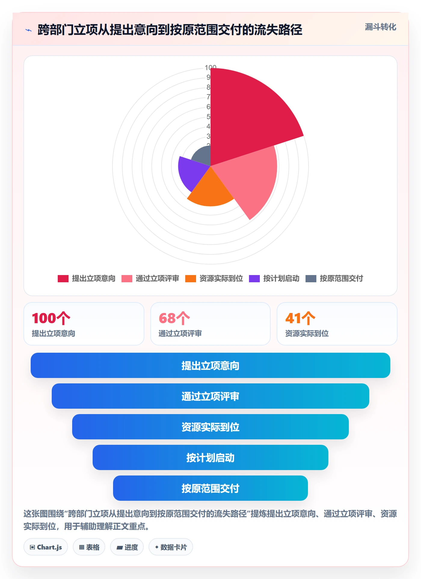 立项审批最佳实践:跨部门团队项目立项流程优化,常见问题