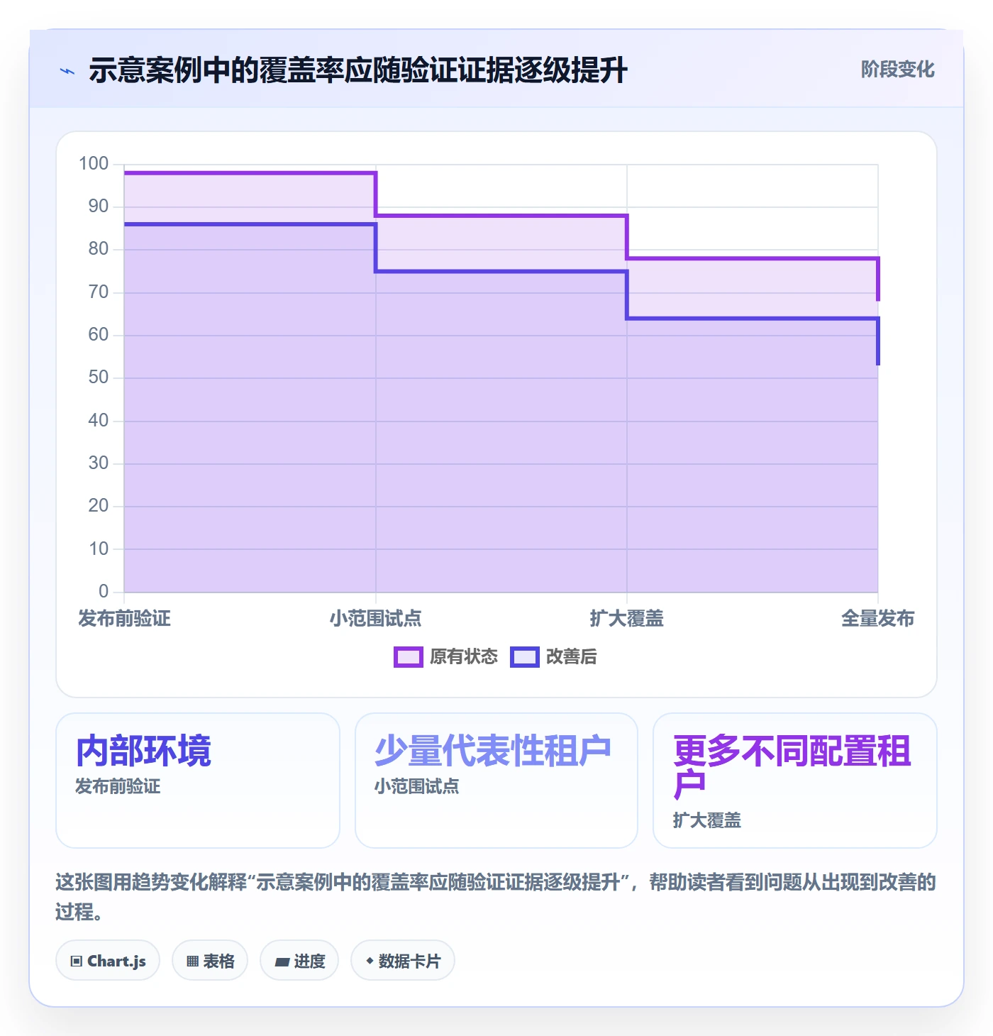 灰度发布管理方法大全:产品经理发布管理实操方法落地清单