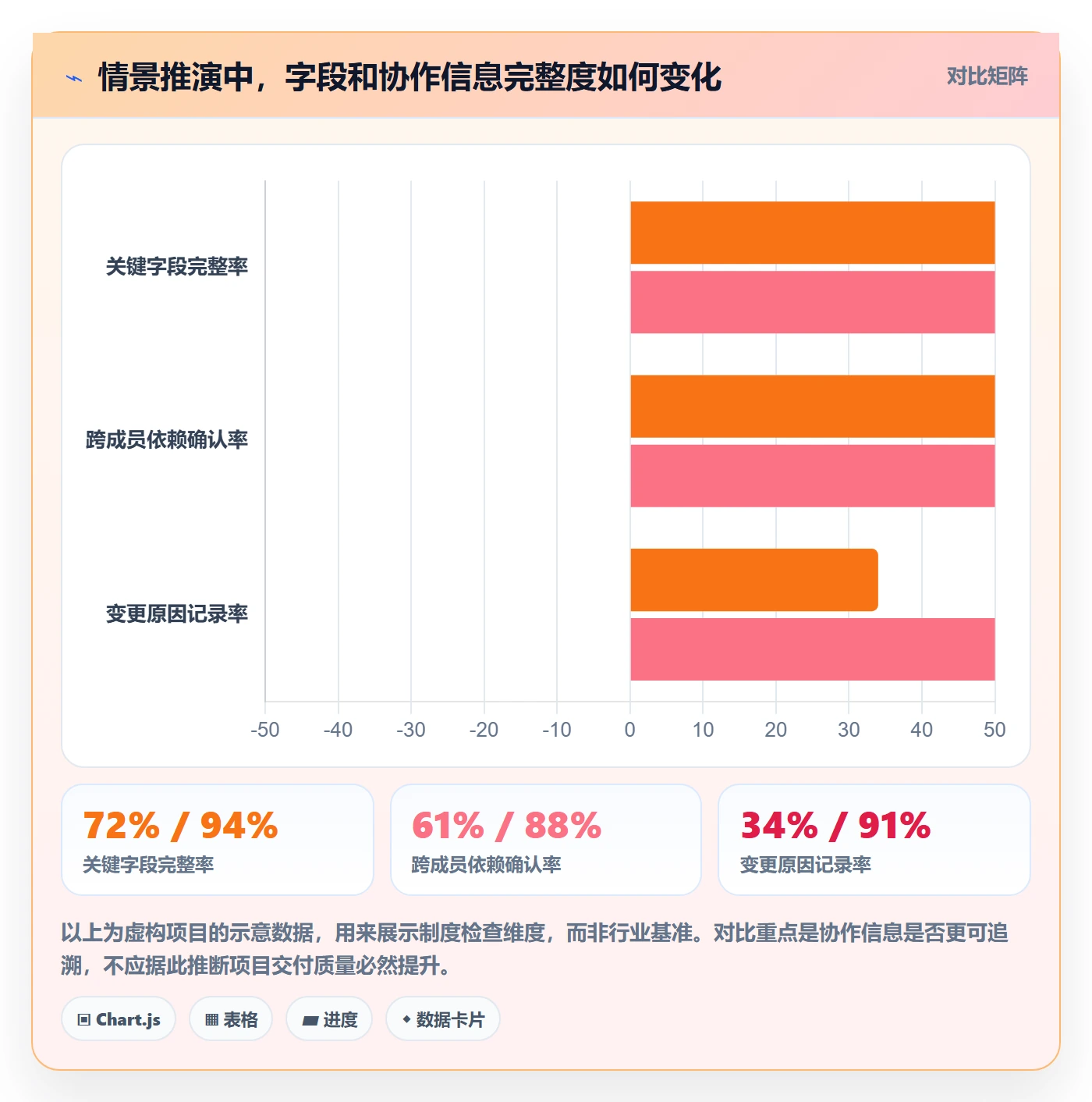 任务日历流程与规范:项目成员日历视图制度设计关键指标