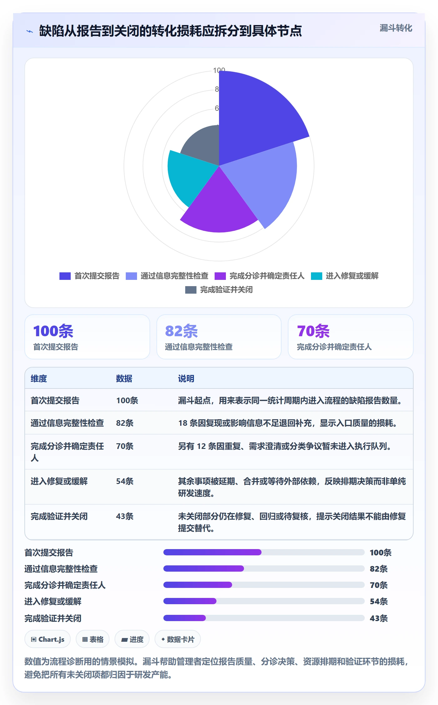 Bug / 缺陷如何做好缺陷?管理层最佳实践与操作步骤