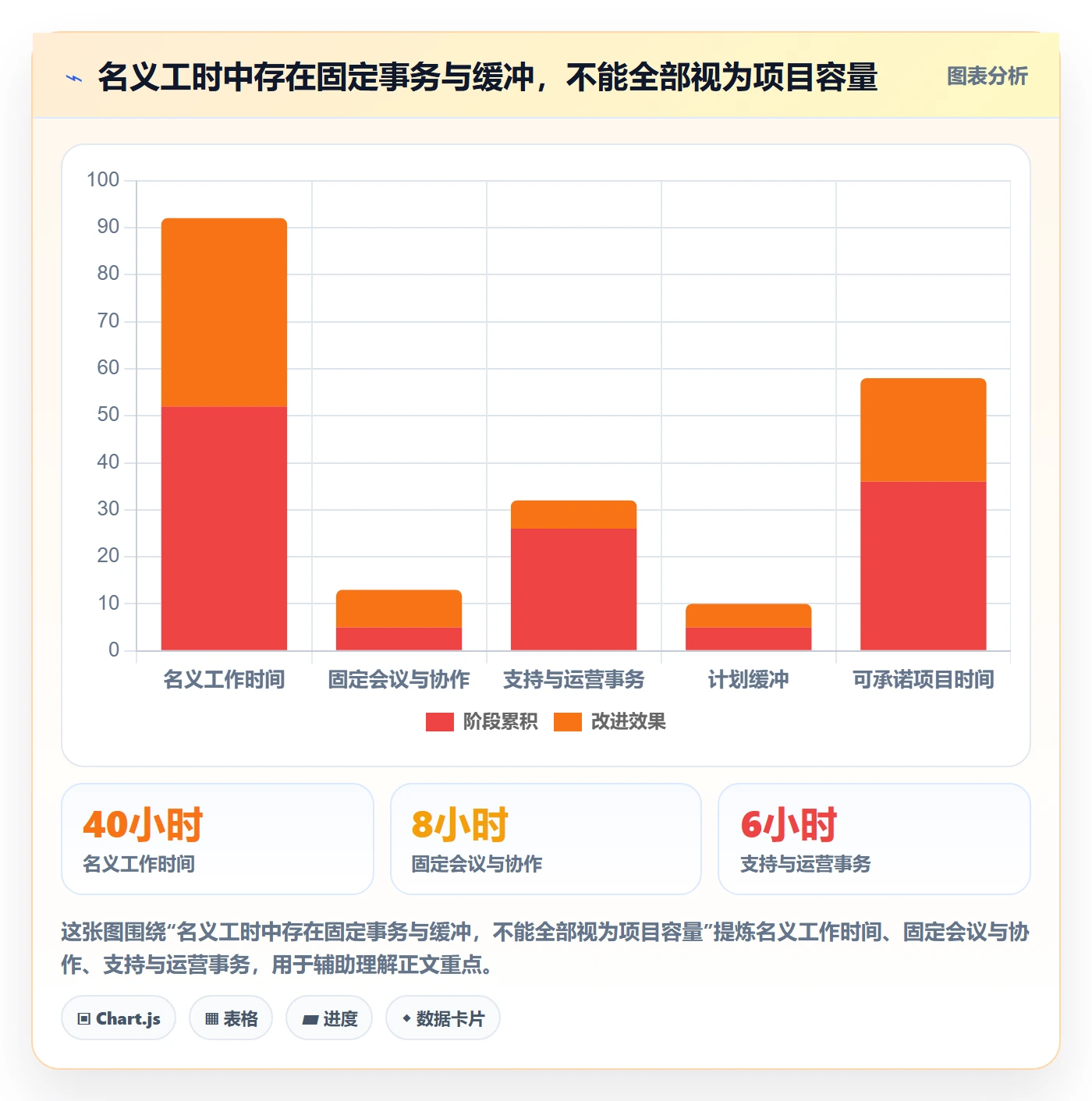资源负载资源平衡全流程:企业管理者流程优化与一文讲清