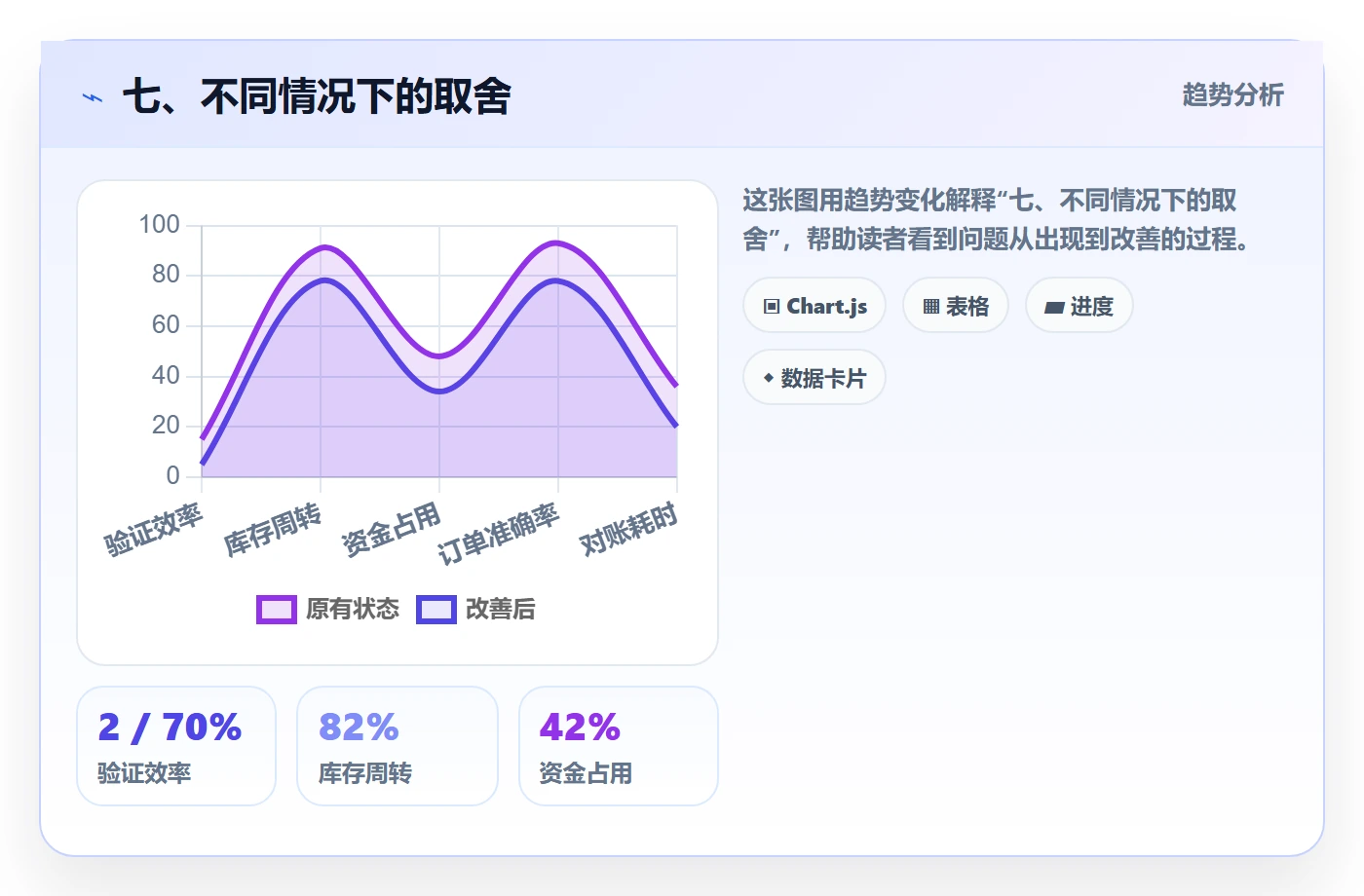七、不同情况下的取舍
