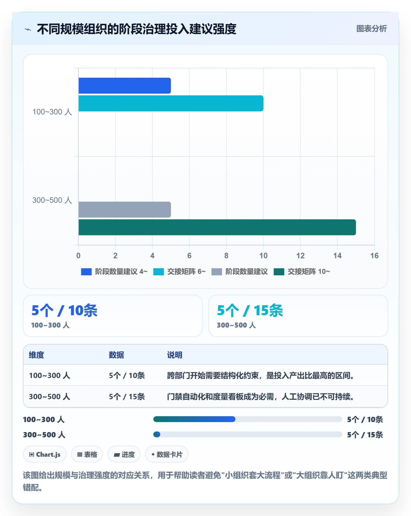 阶段任务最佳实践:跨部门团队项目阶段最佳实践,常见问题