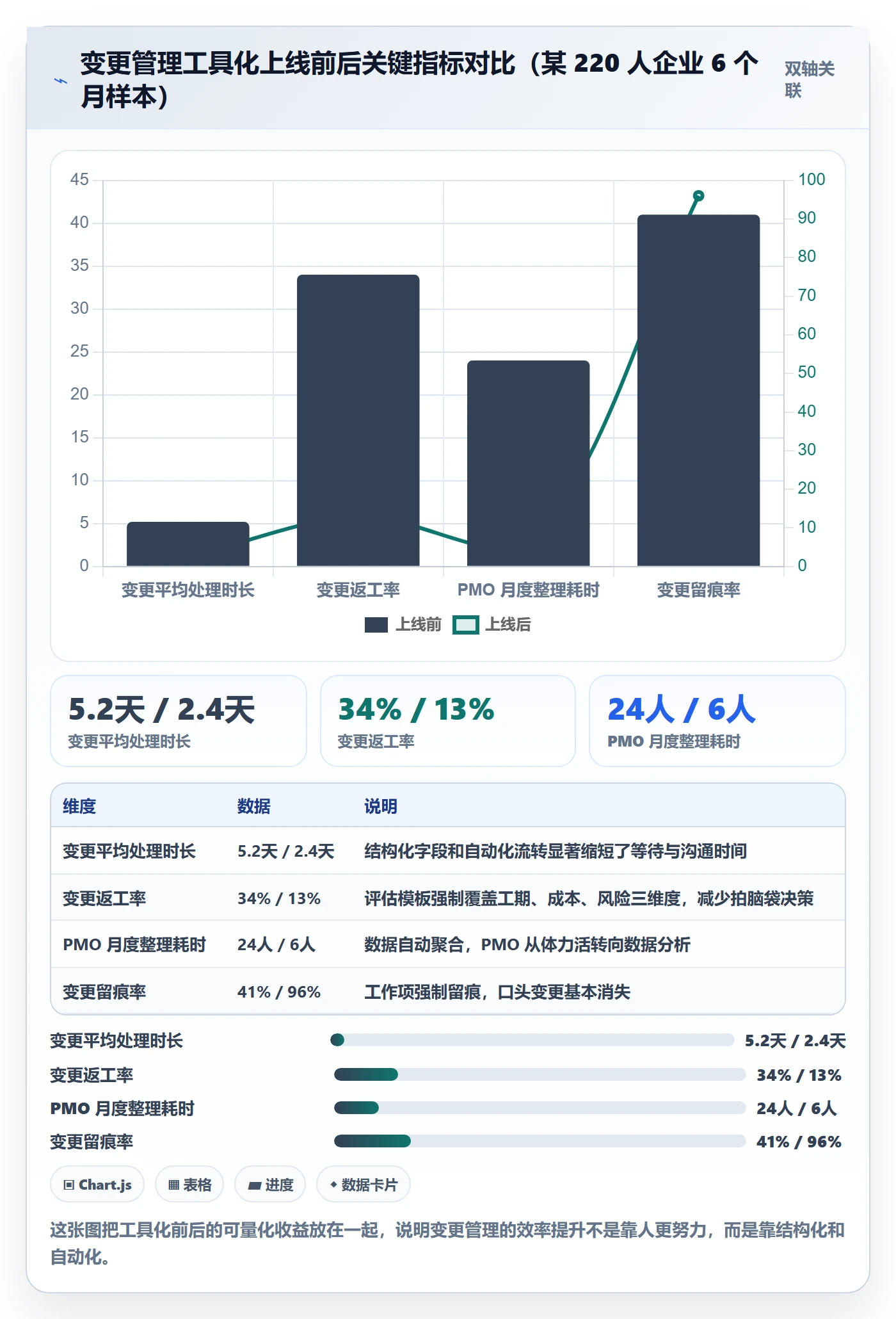 项目范围范围变更全流程:PMO风险控制与一文讲清