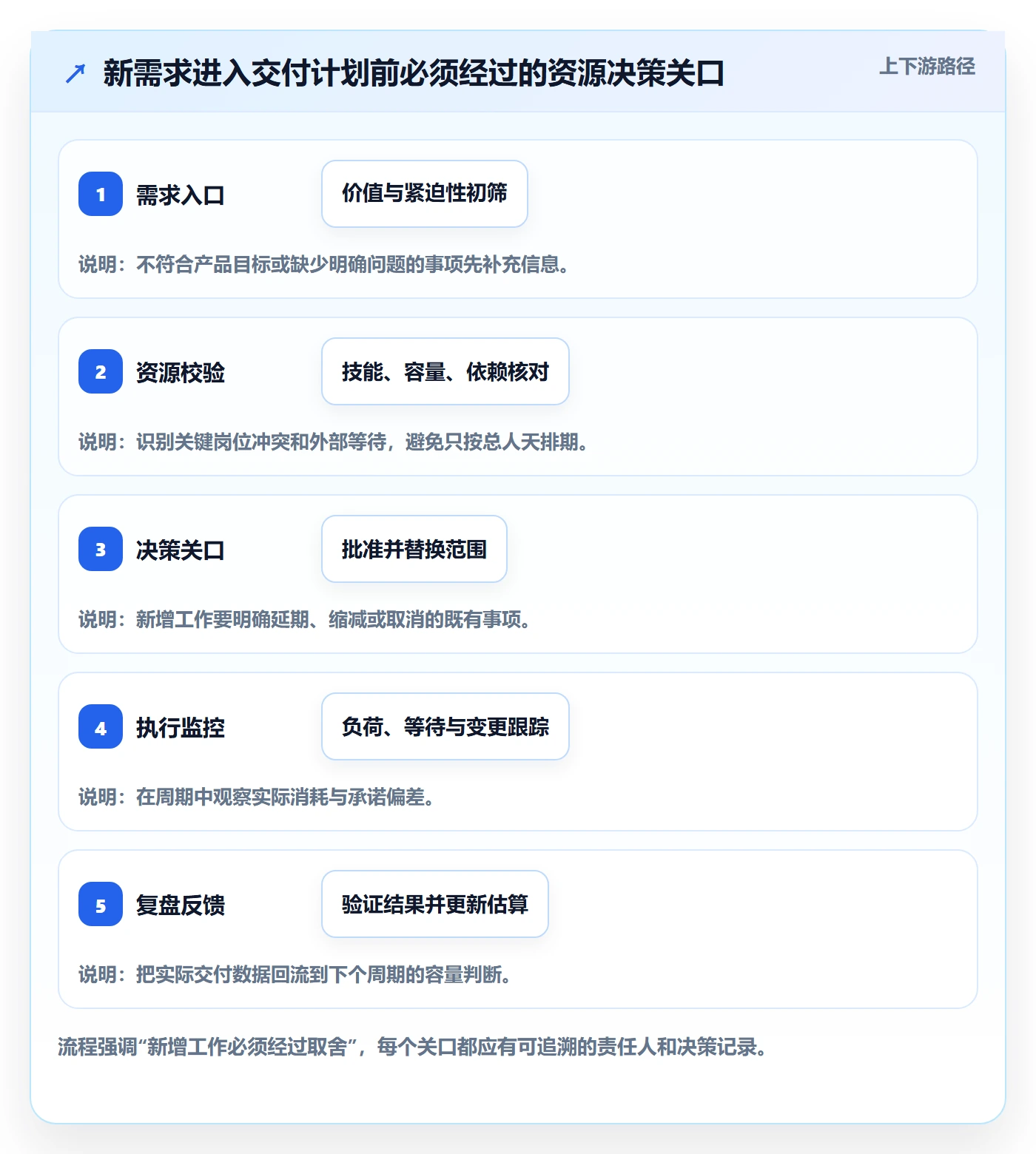 资源分配管理方法大全:产品经理资源管理风险控制落地清单