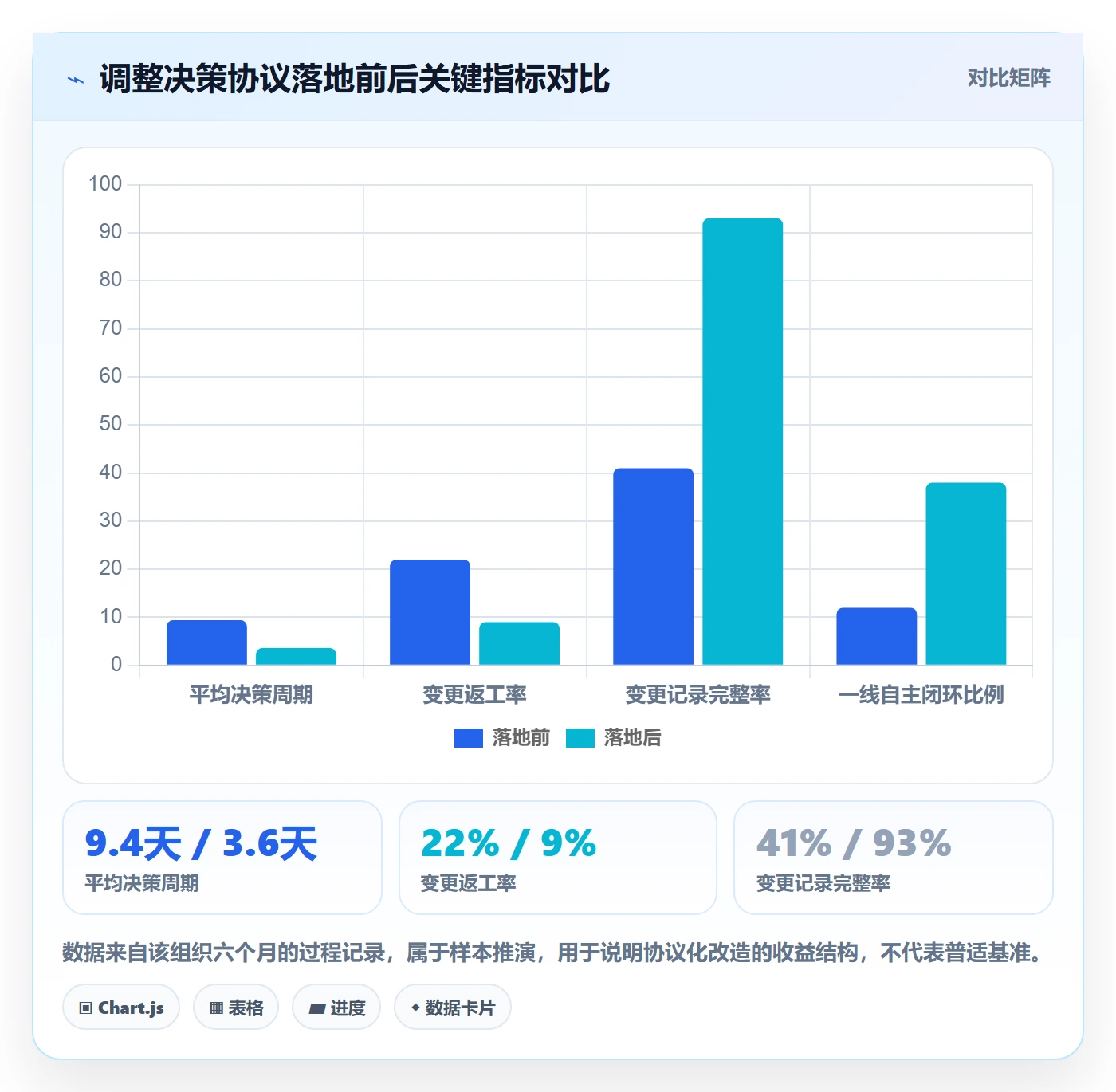 项目规划计划调整教程:管理层效率提升,避坑指南