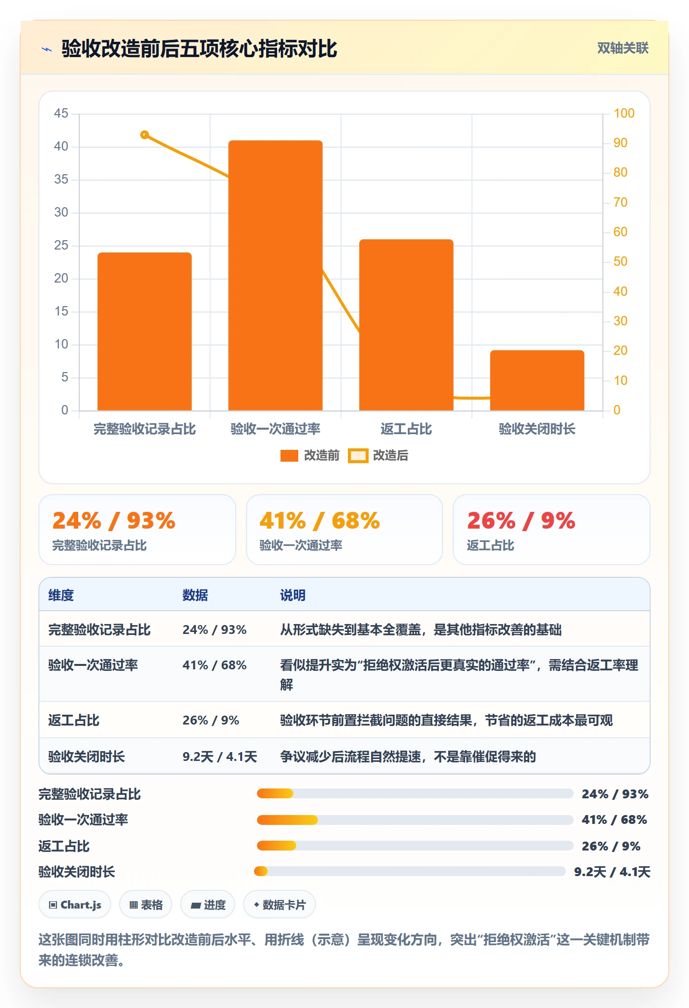 验收记录管理方法大全：产品经理任务验收协同管理落地清单