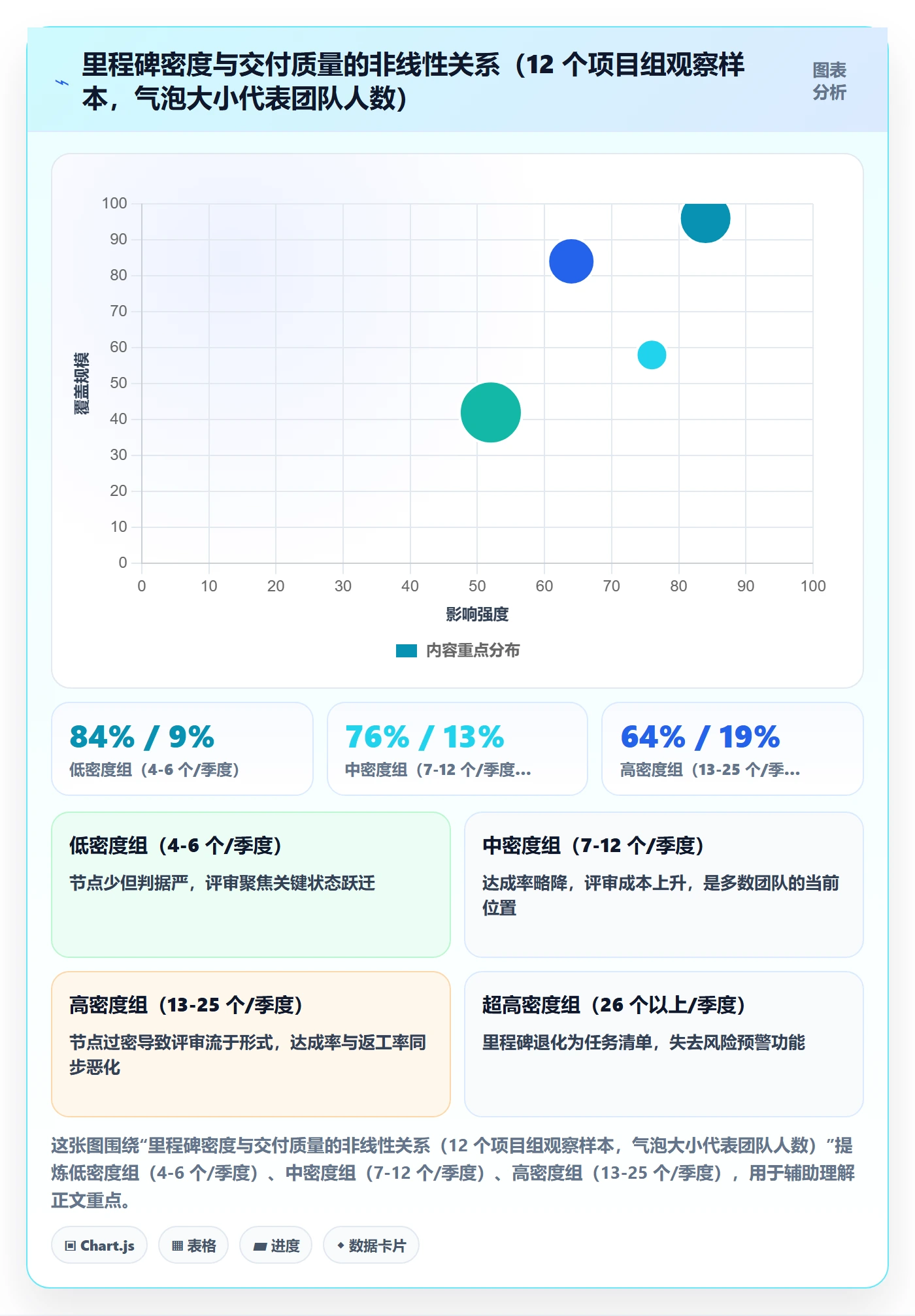 里程碑里程碑全流程:项目成员效率提升与一文讲清