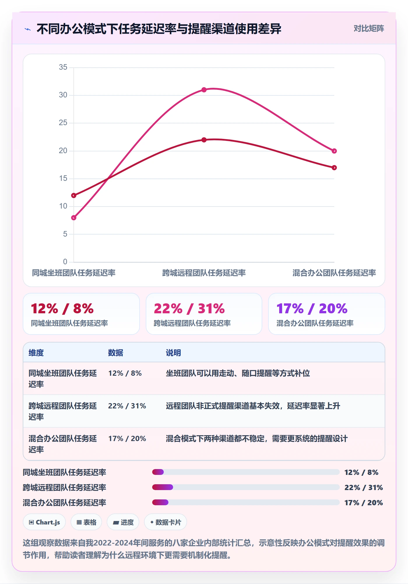 任务提醒如何做好提前提醒?管理层入门指南与操作步骤