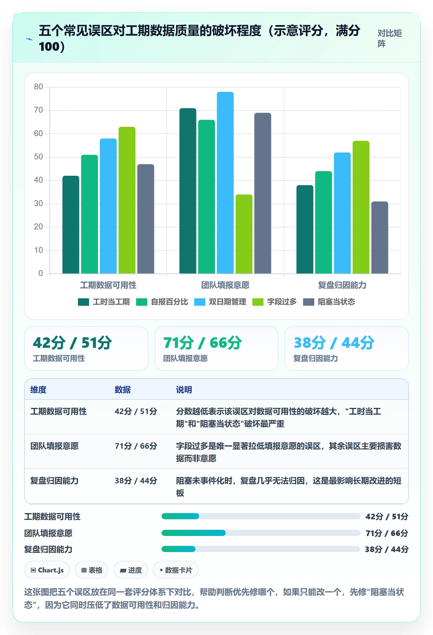 任务属性如何做好实际工期？项目成员协同管理与操作步骤