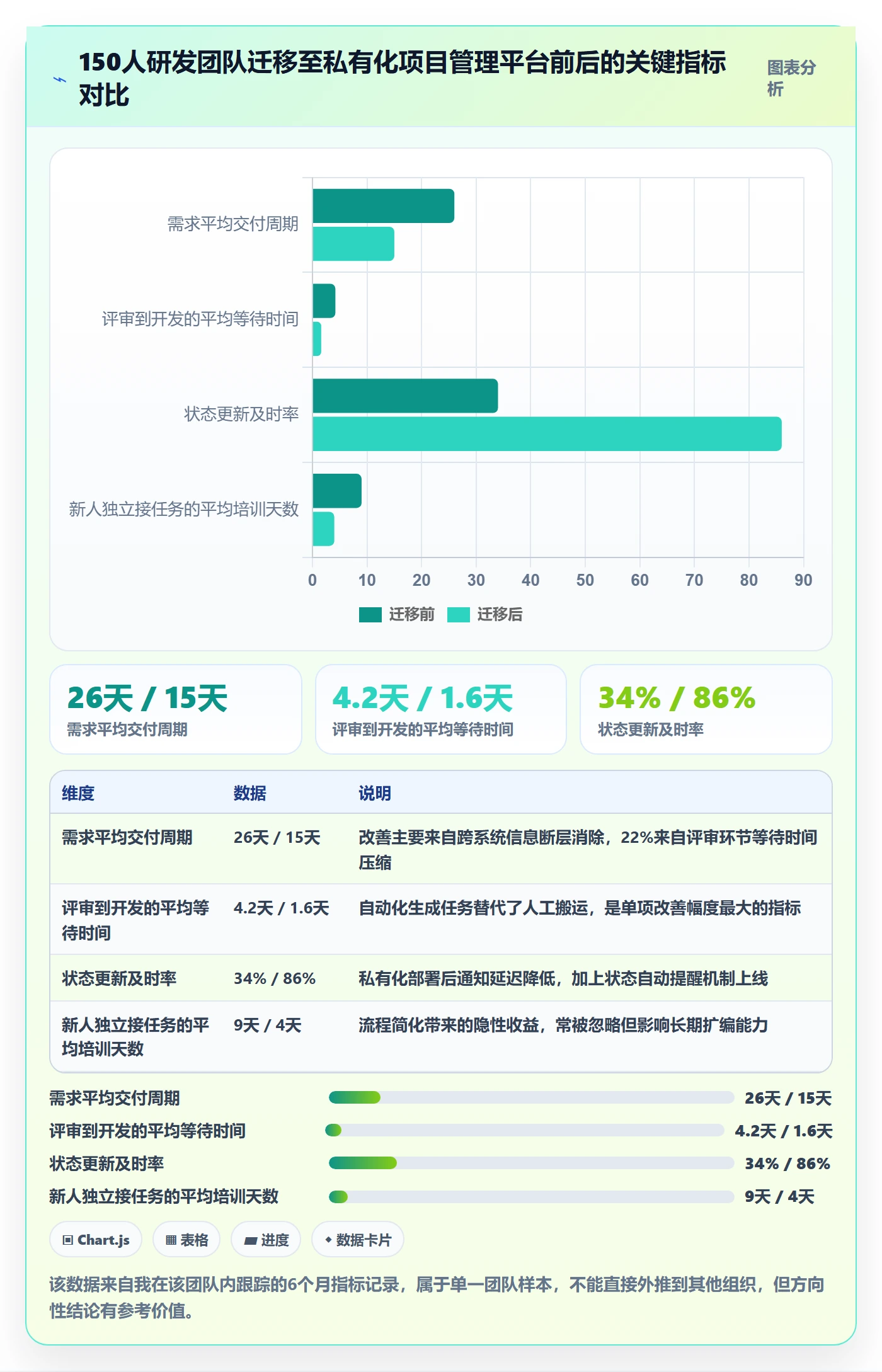 负责人怎么做?研发团队入门指南:任务管理从0到1