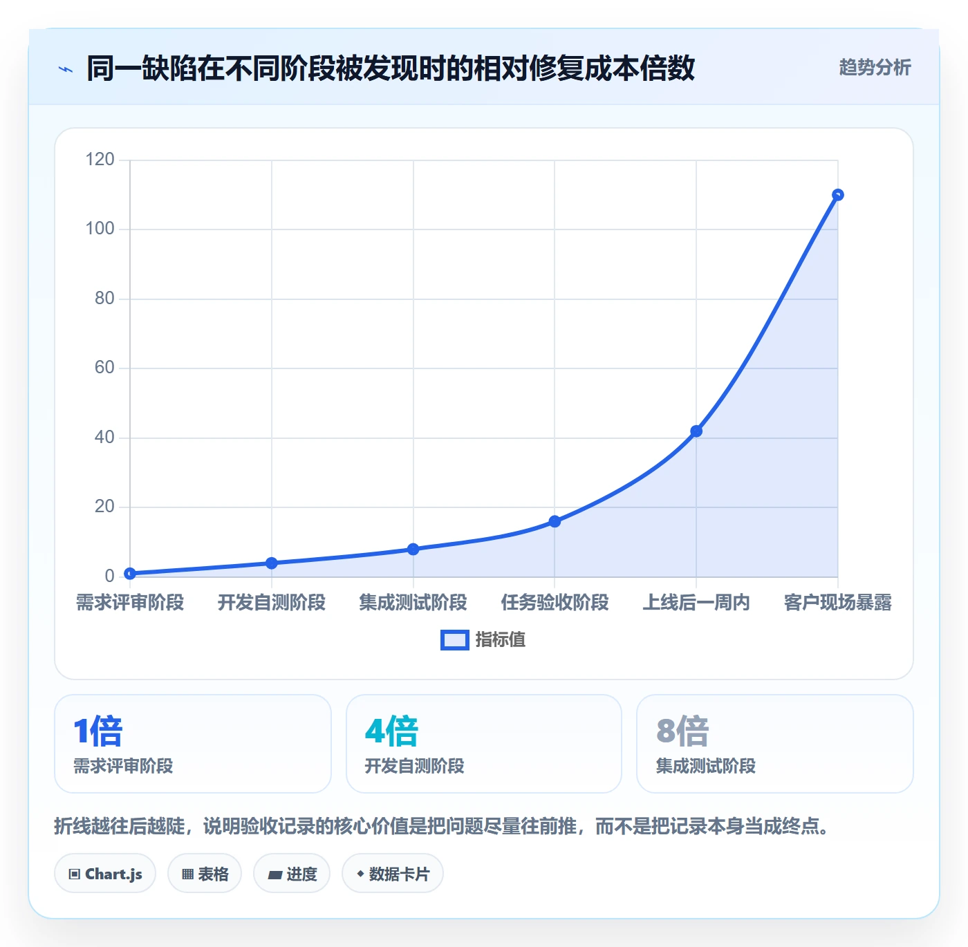 任务验收如何做好验收记录?研发团队协同管理与操作步骤