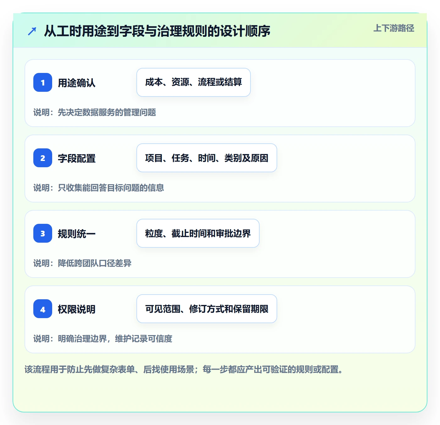 项目工时管理指南:项目负责人如何做好工时表,流程优化全流程