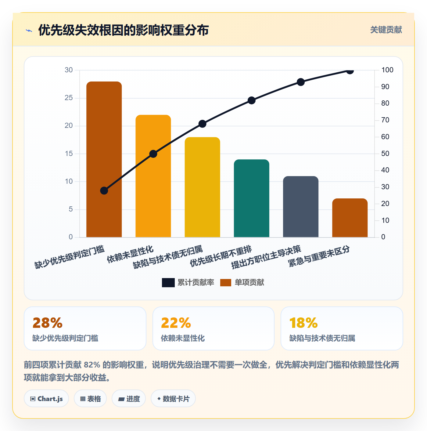 优先级管理指南:研发团队如何做好任务属性,风险控制全流程