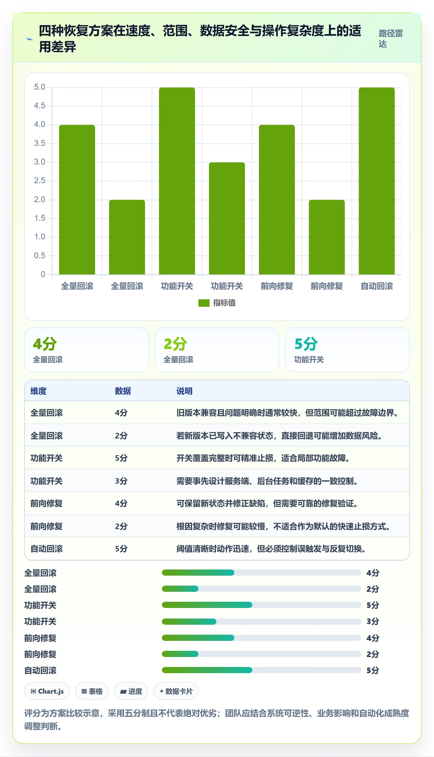 发布管理回滚全流程:跨部门团队流程优化与一文讲清