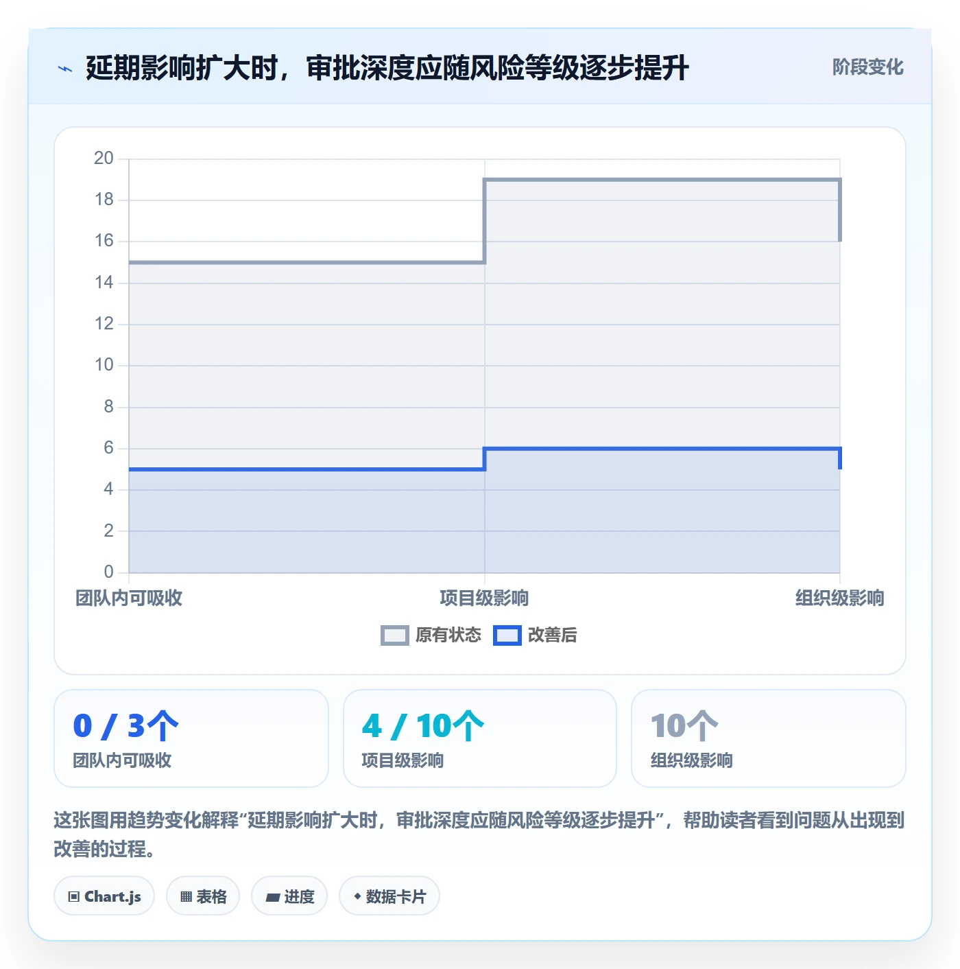 延期管理延期申请教程：企业管理者数据分析，避坑指南
