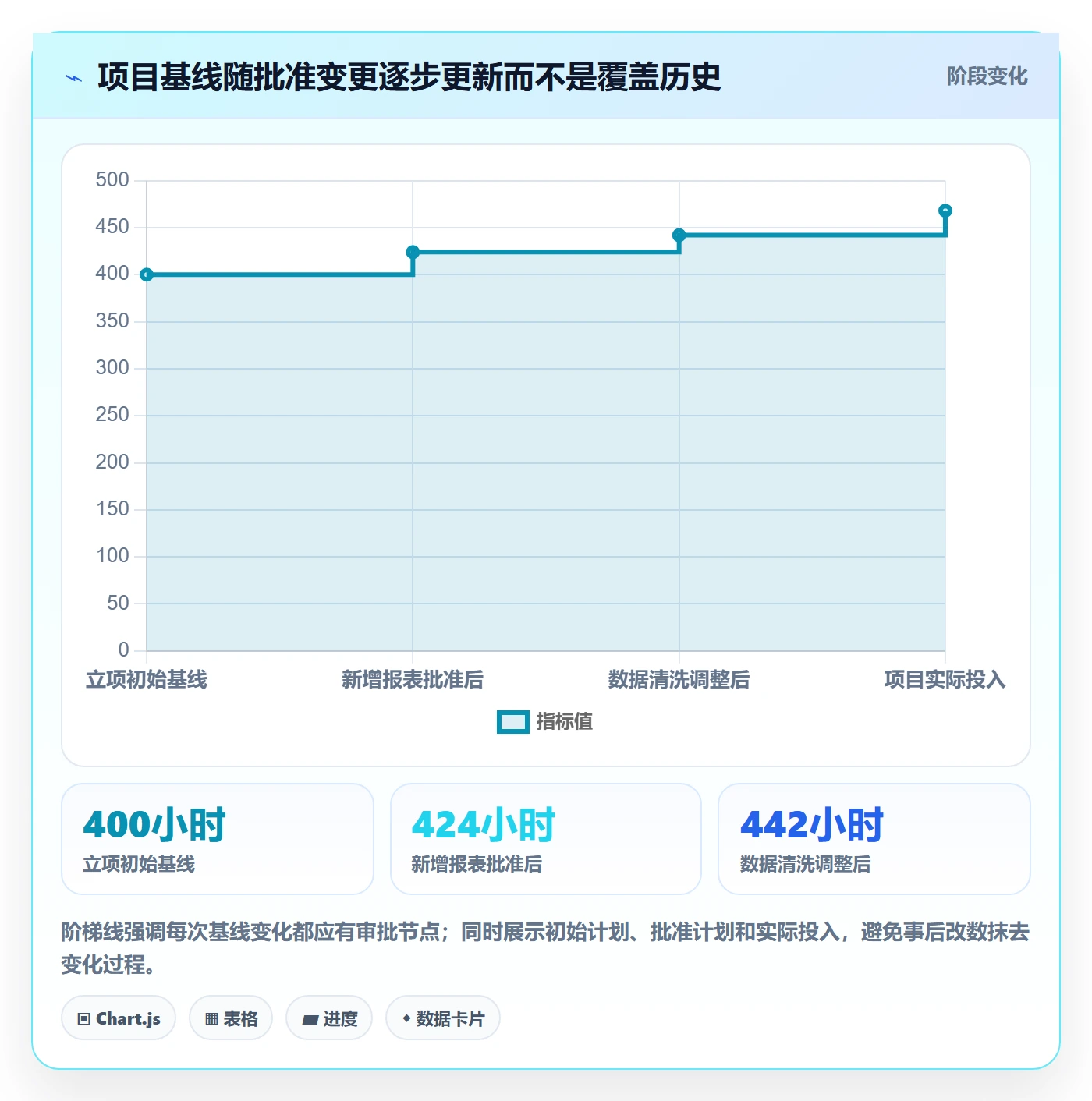 工时管理计划工时全流程:实施团队最佳实践与一文讲清