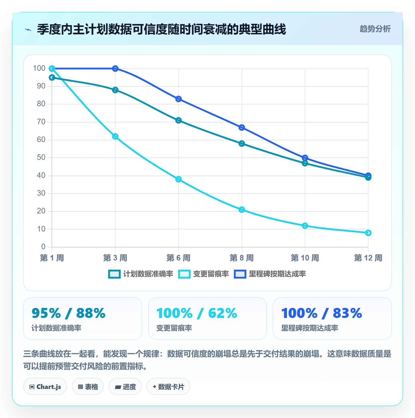 主计划最佳实践：研发团队项目规划数据分析，常见问题