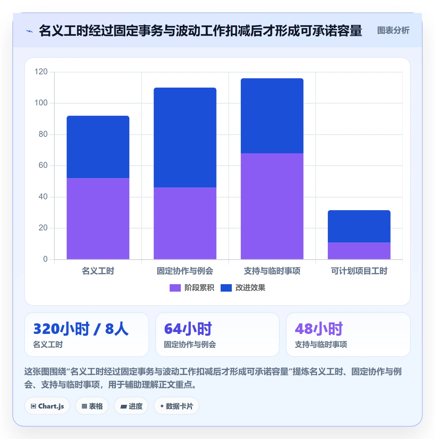 负荷最佳实践:项目负责人资源负载协同管理,常见问题