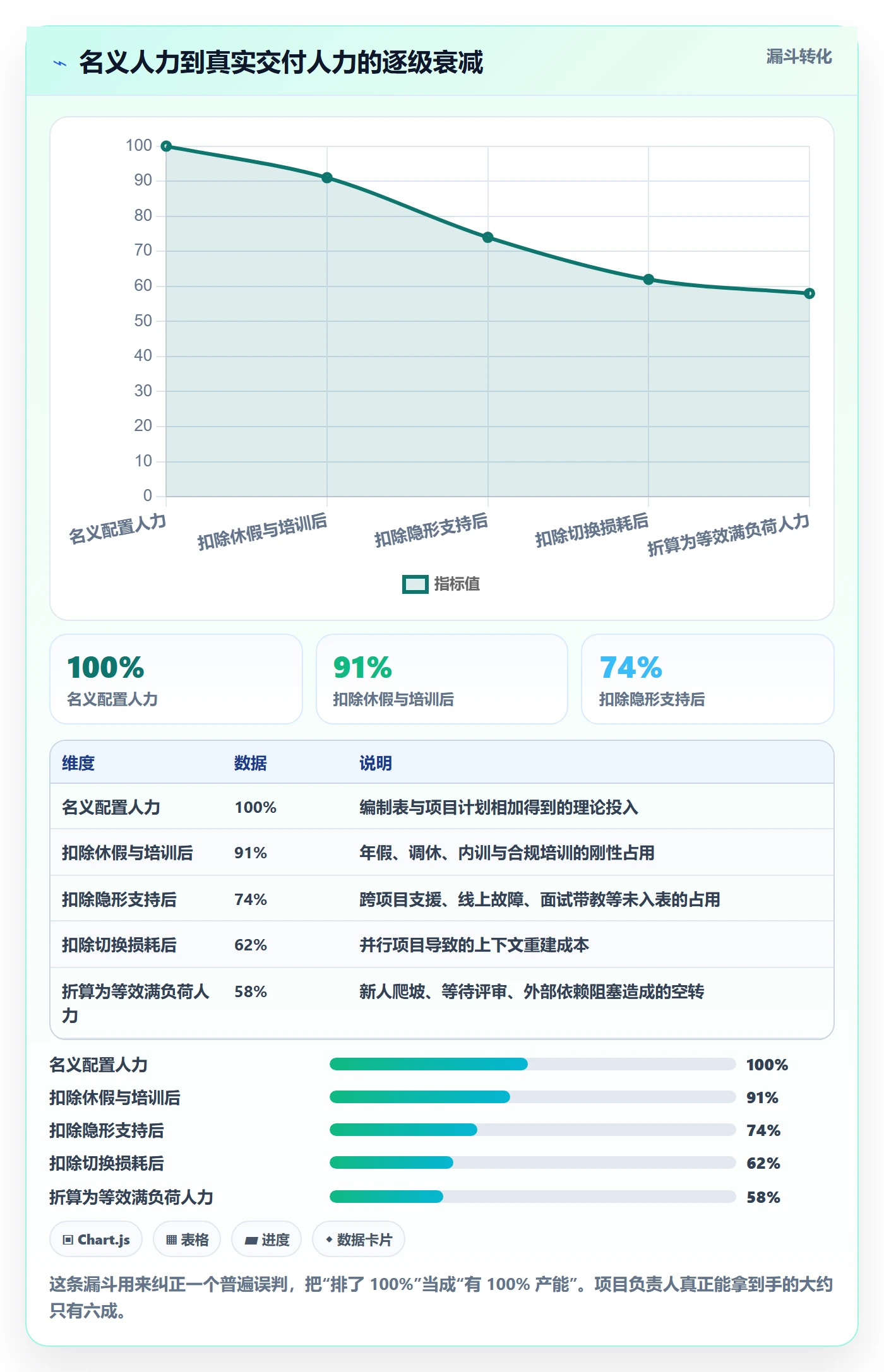 资源管理岗位教程:项目负责人效率提升,避坑指南
