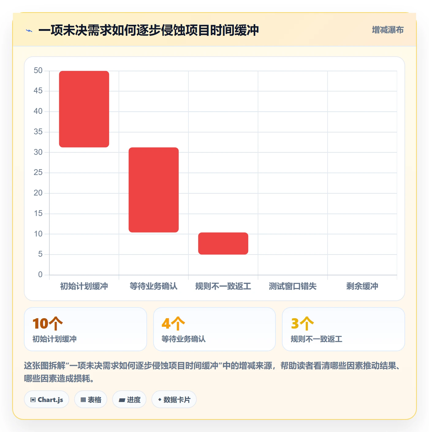 延期分析管理方法大全:管理层延期管理实操方法落地清单
