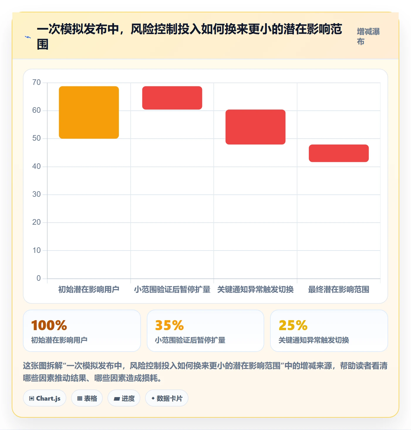 发布检查管理方法大全:项目成员发布管理落地方案落地清单