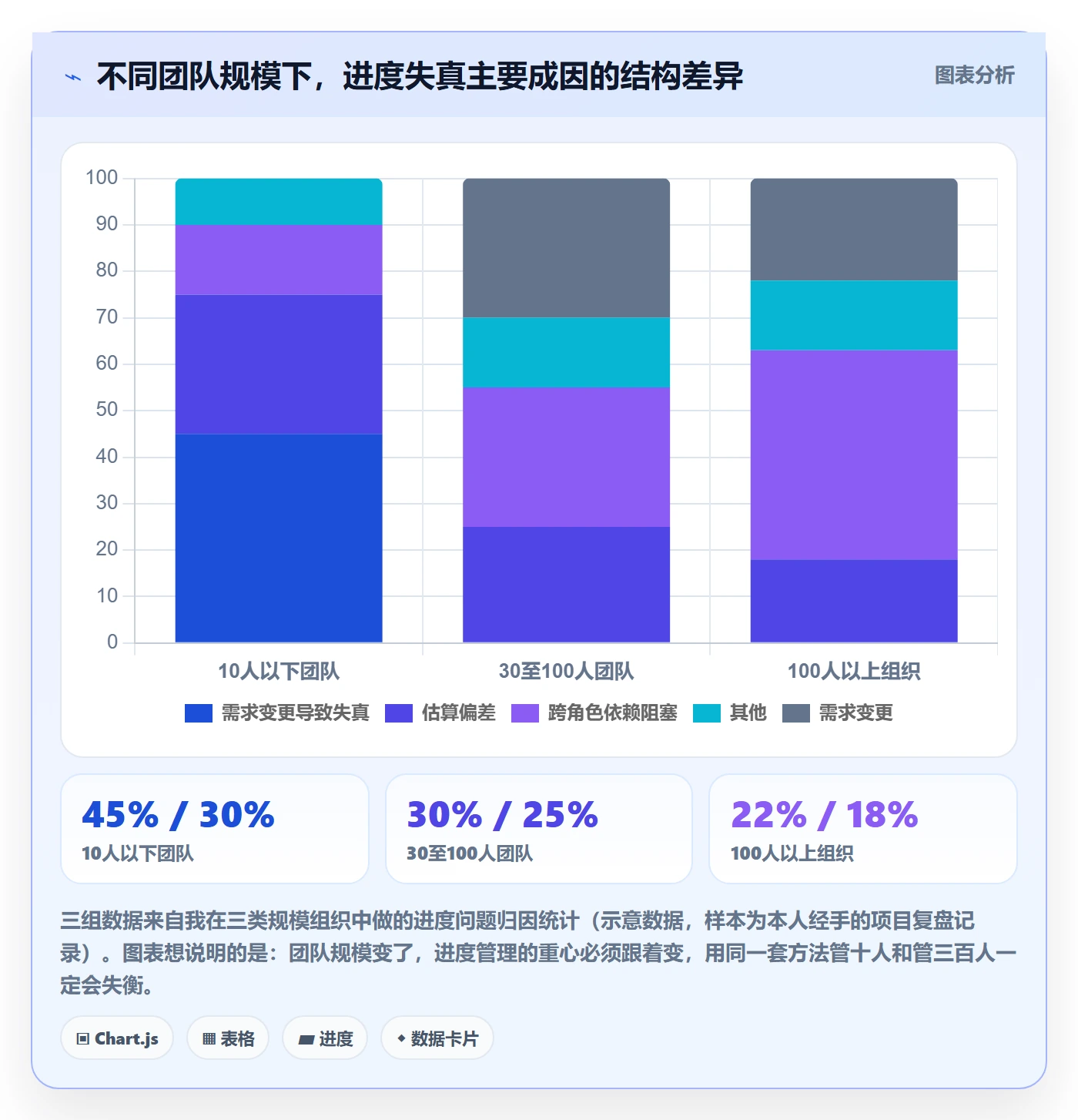 任务进度管理指南：项目经理如何做好进度管理，效率提升全流程