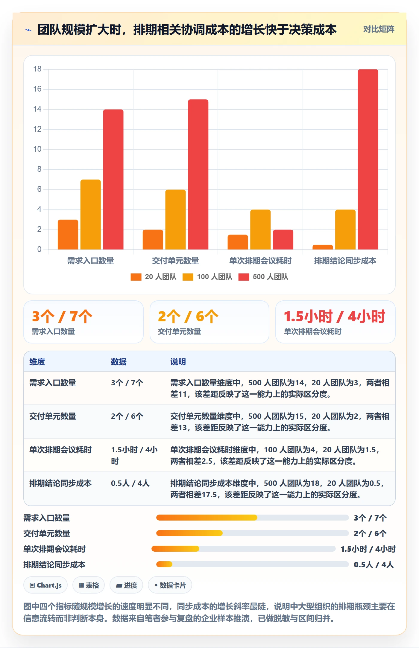 需求优先级落地方案：企业管理者开展需求排期的风险控制案例解析