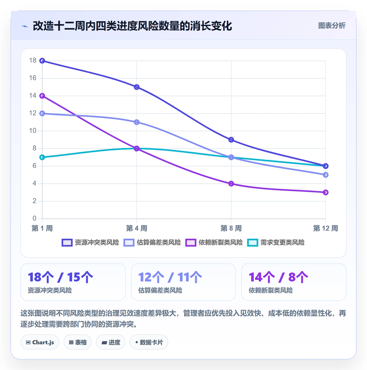 进度管理计划进度全流程:企业管理者落地方案与一文讲清