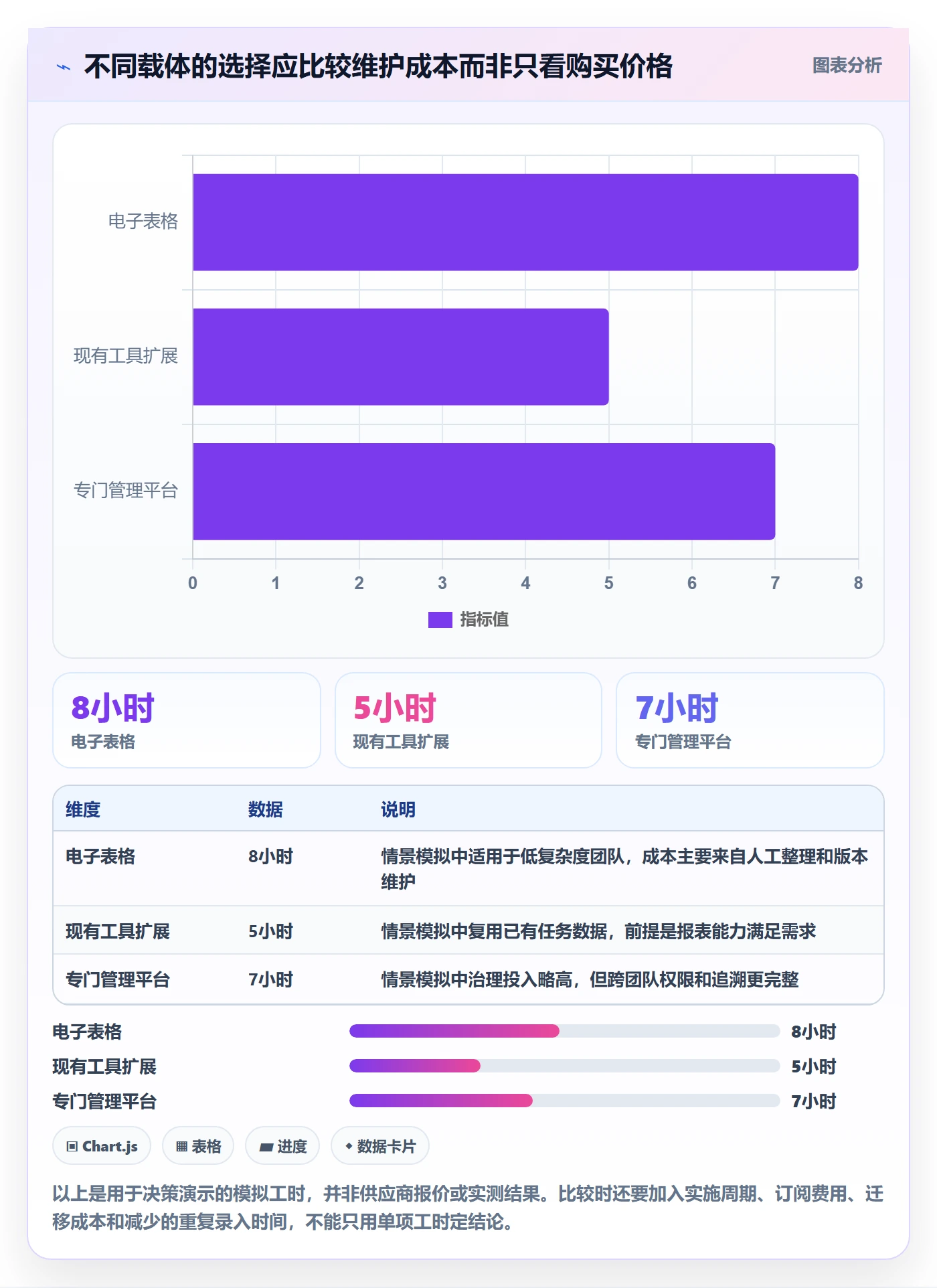 任务工时怎么做?产品经理流程优化:工时表从0到1