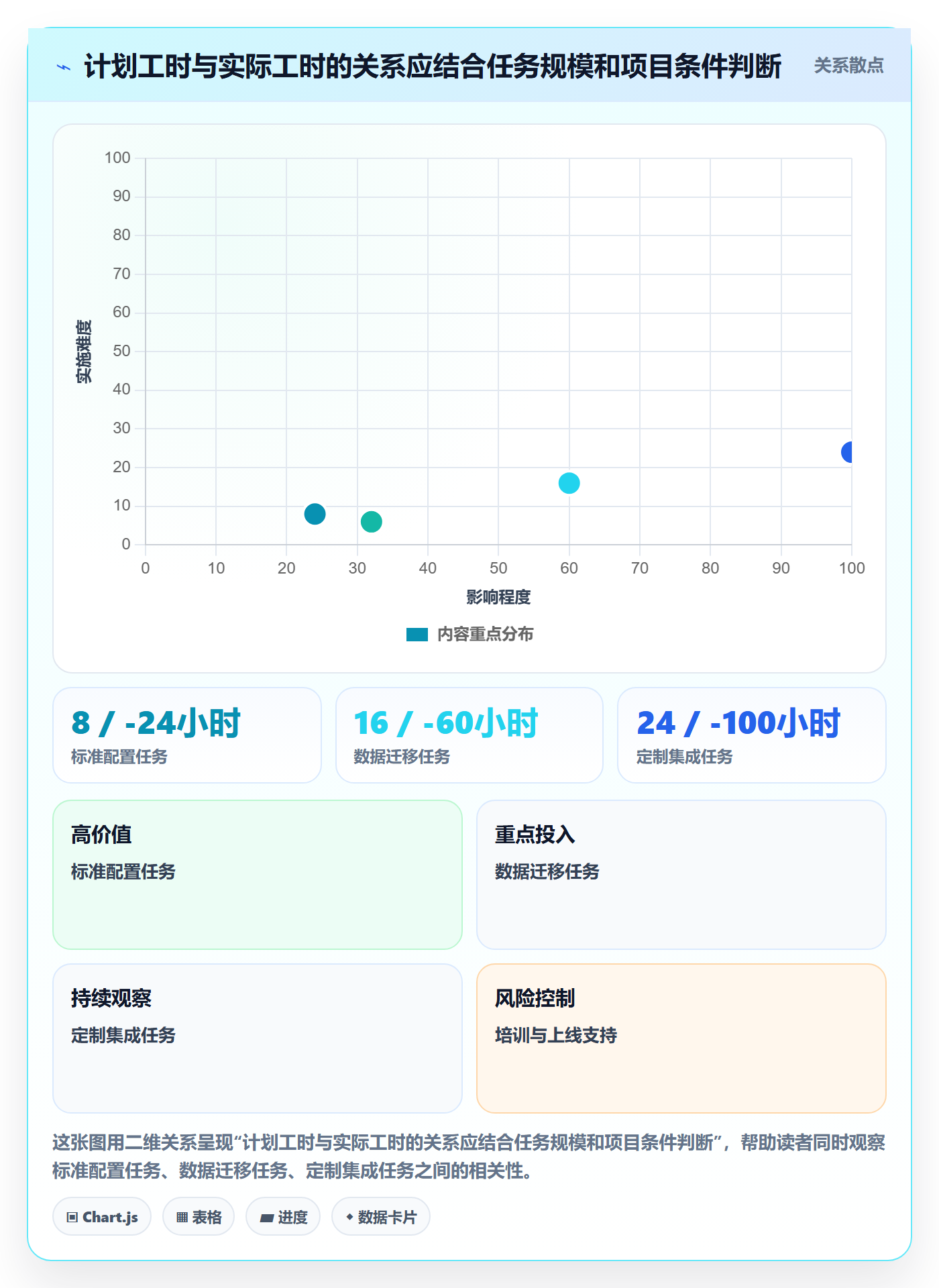 工时表如何做好项目工时?实施团队数据分析与操作步骤