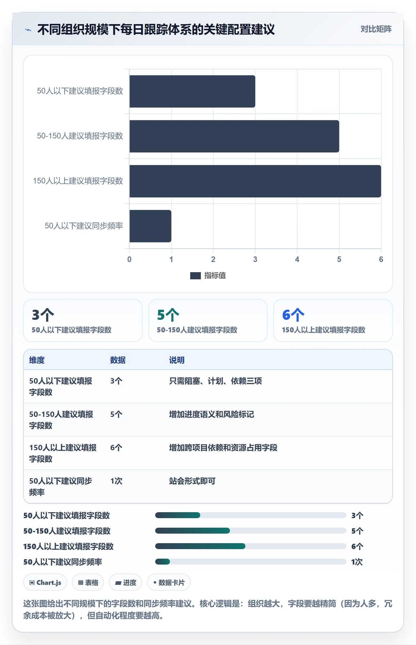 进度跟踪每日进展教程:PMO实操方法,避坑指南