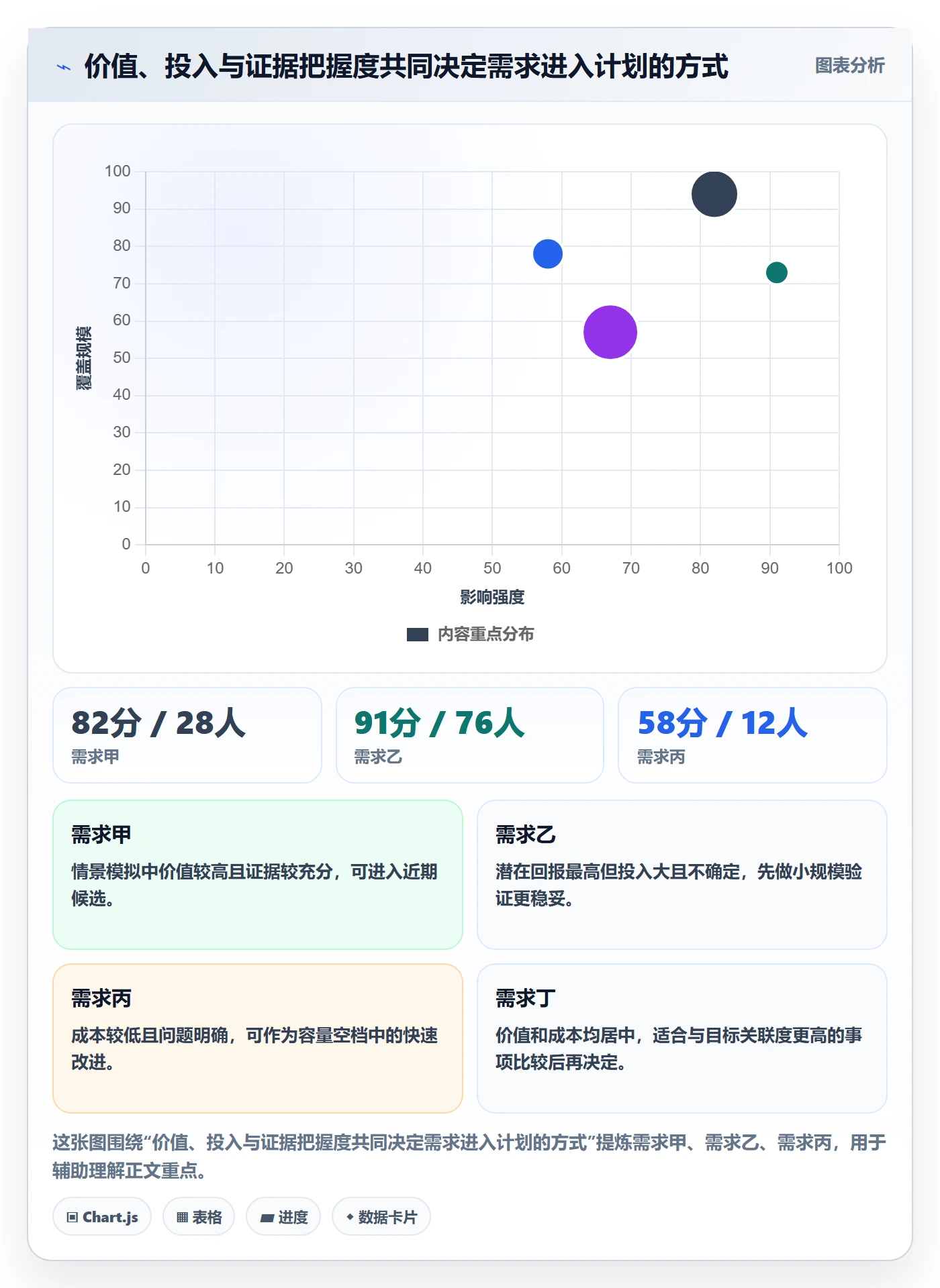 需求管理如何做好需求池?企业管理者流程优化与操作步骤