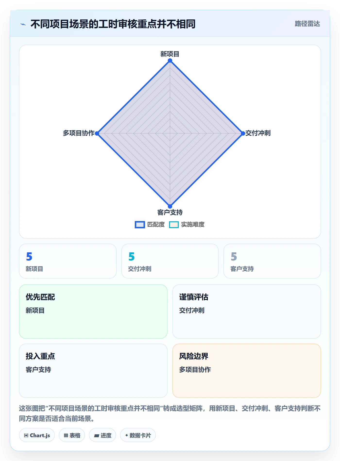 工时审核管理方法大全：项目经理工时管理实操方法落地清单