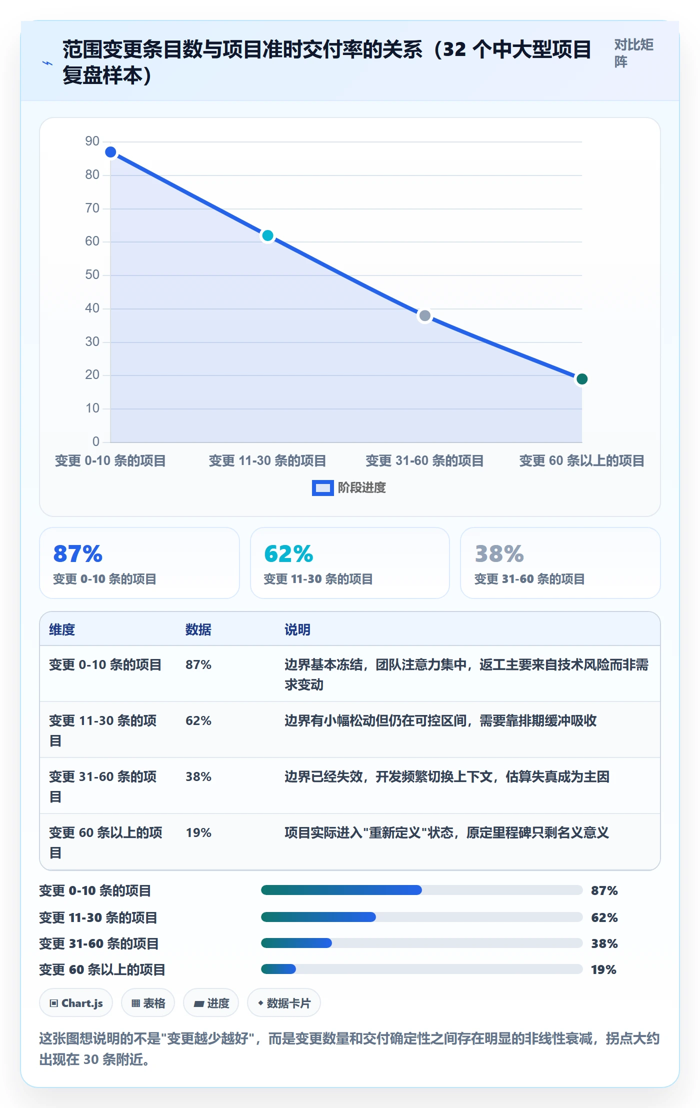 项目范围范围边界教程：项目成员协同管理，避坑指南