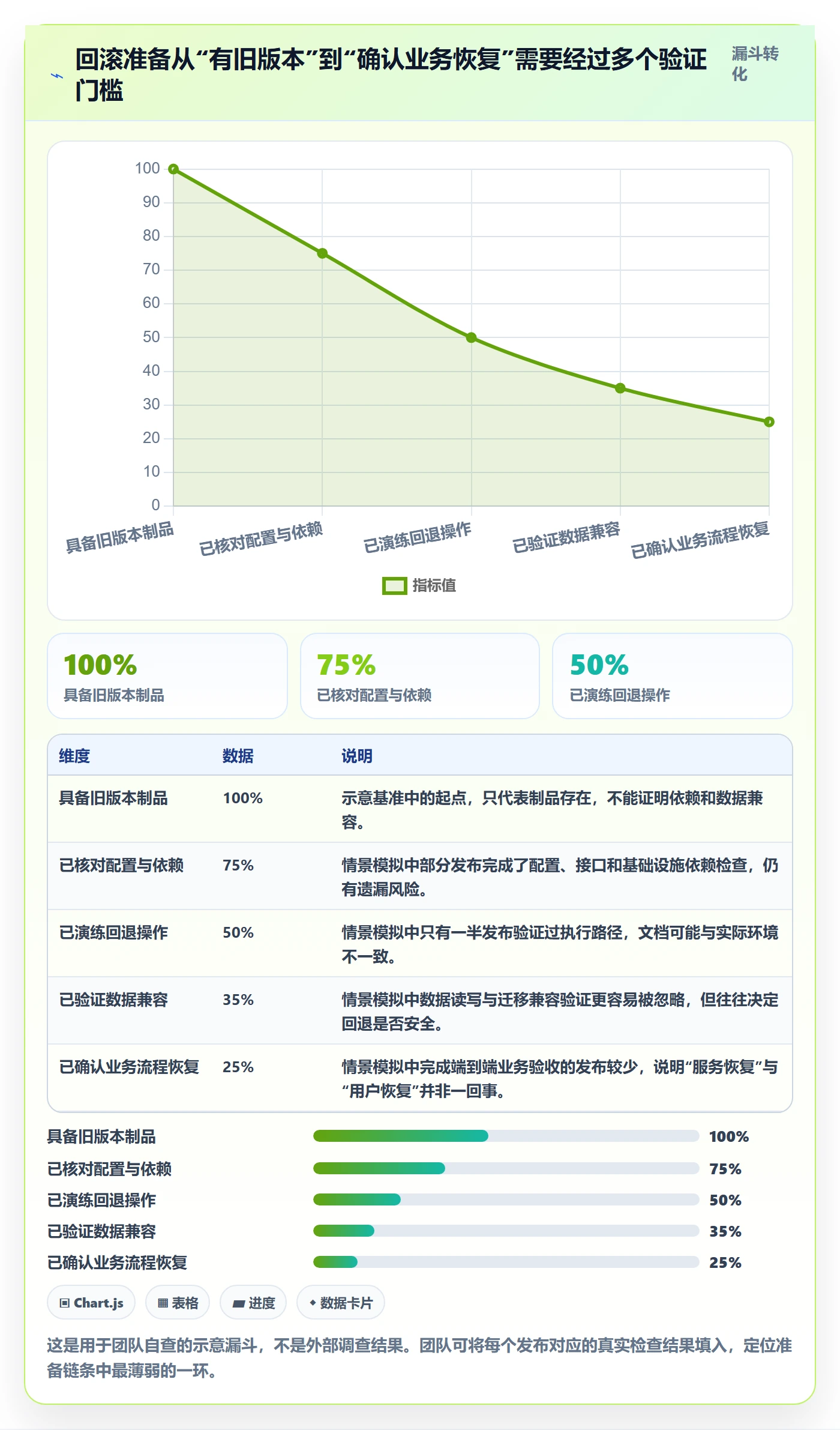 回滚最佳实践:跨部门团队发布管理最佳实践,常见问题