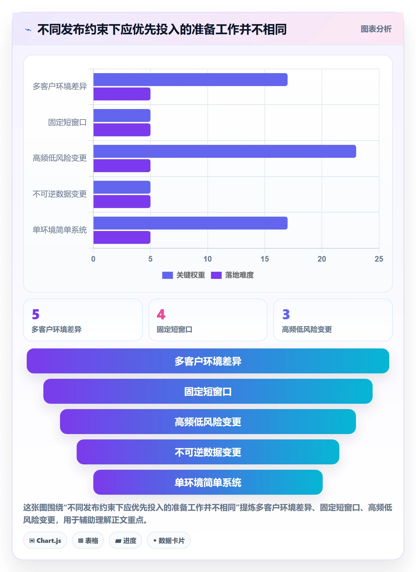 上线管理指南：实施团队如何做好发布管理，入门指南全流程