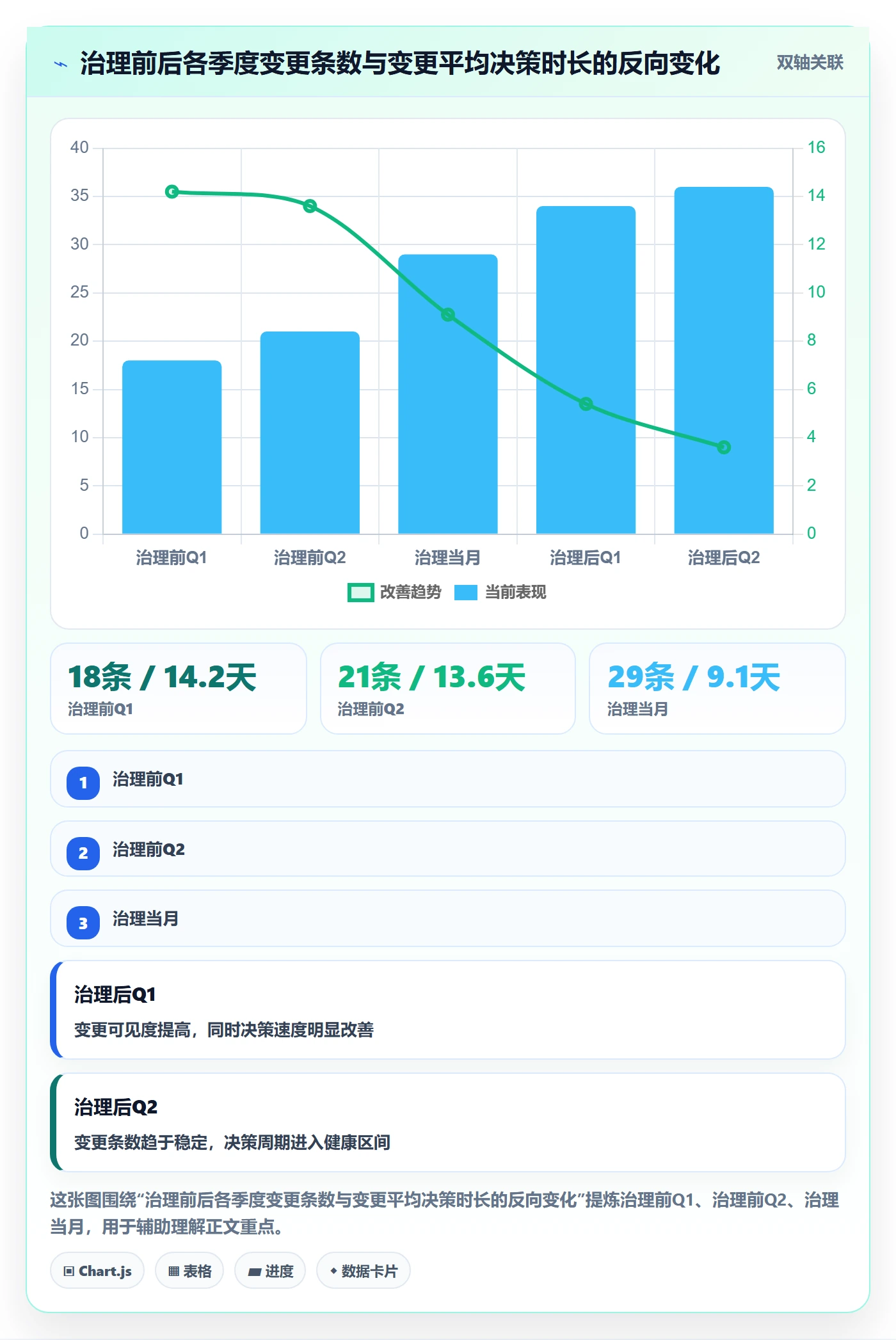 范围边界流程与规范:项目负责人项目范围协同管理关键指标