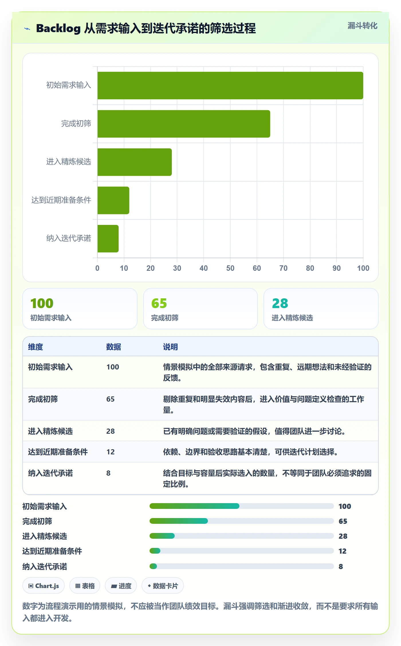 敏捷项目如何做好Backlog？研发团队风险控制与操作步骤