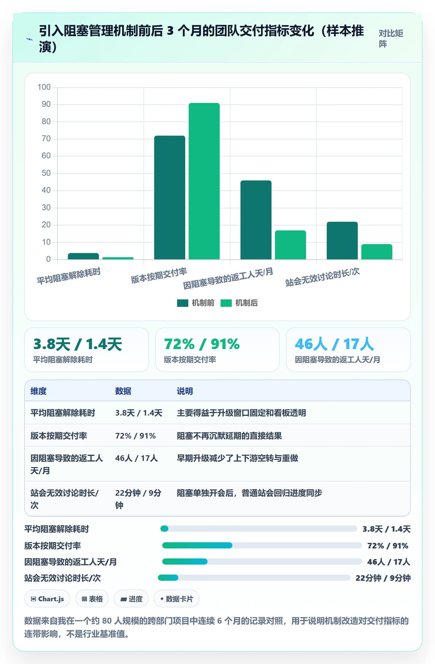 任务执行阻塞教程：项目成员实操方法，避坑指南