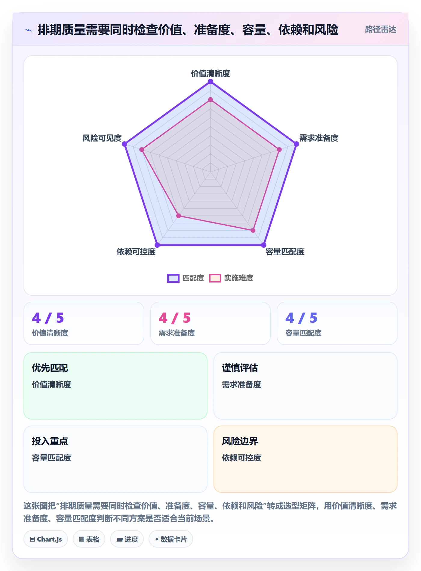 开发周期管理指南：实施团队如何做好需求排期，制度设计全流程
