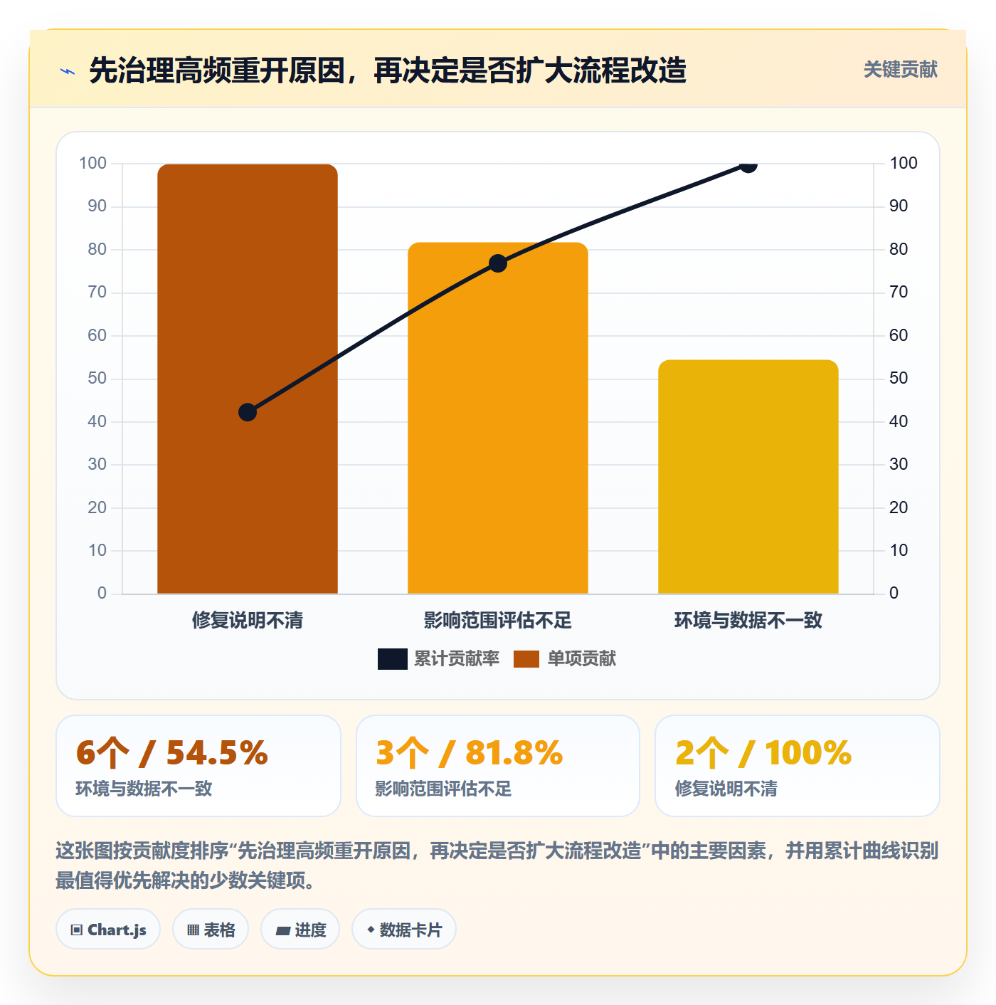 关闭管理方法大全:项目成员Bug / 缺陷实操方法落地清单