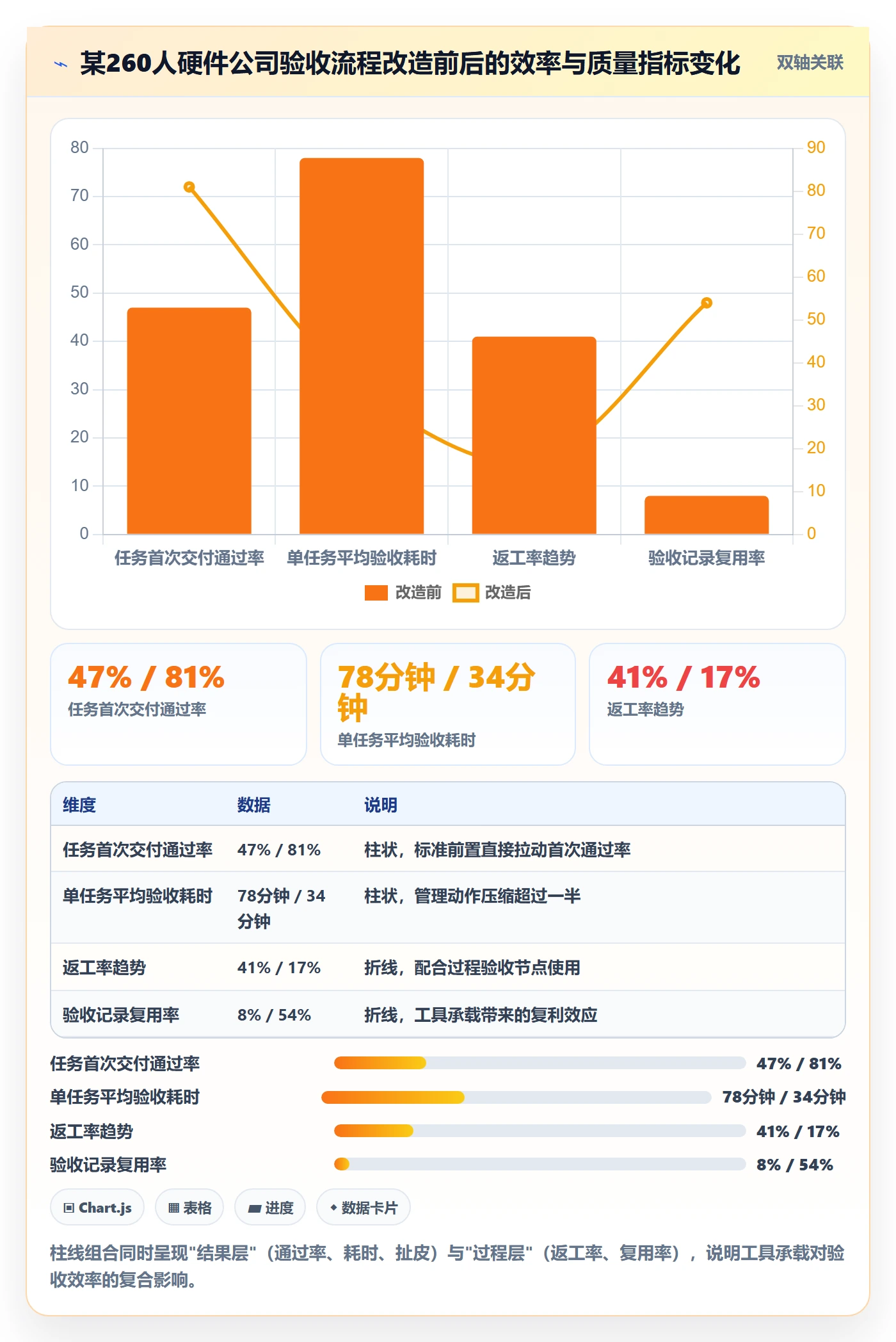 确认完成实操方法:企业管理者提升任务验收效率的实操方法方法与模板