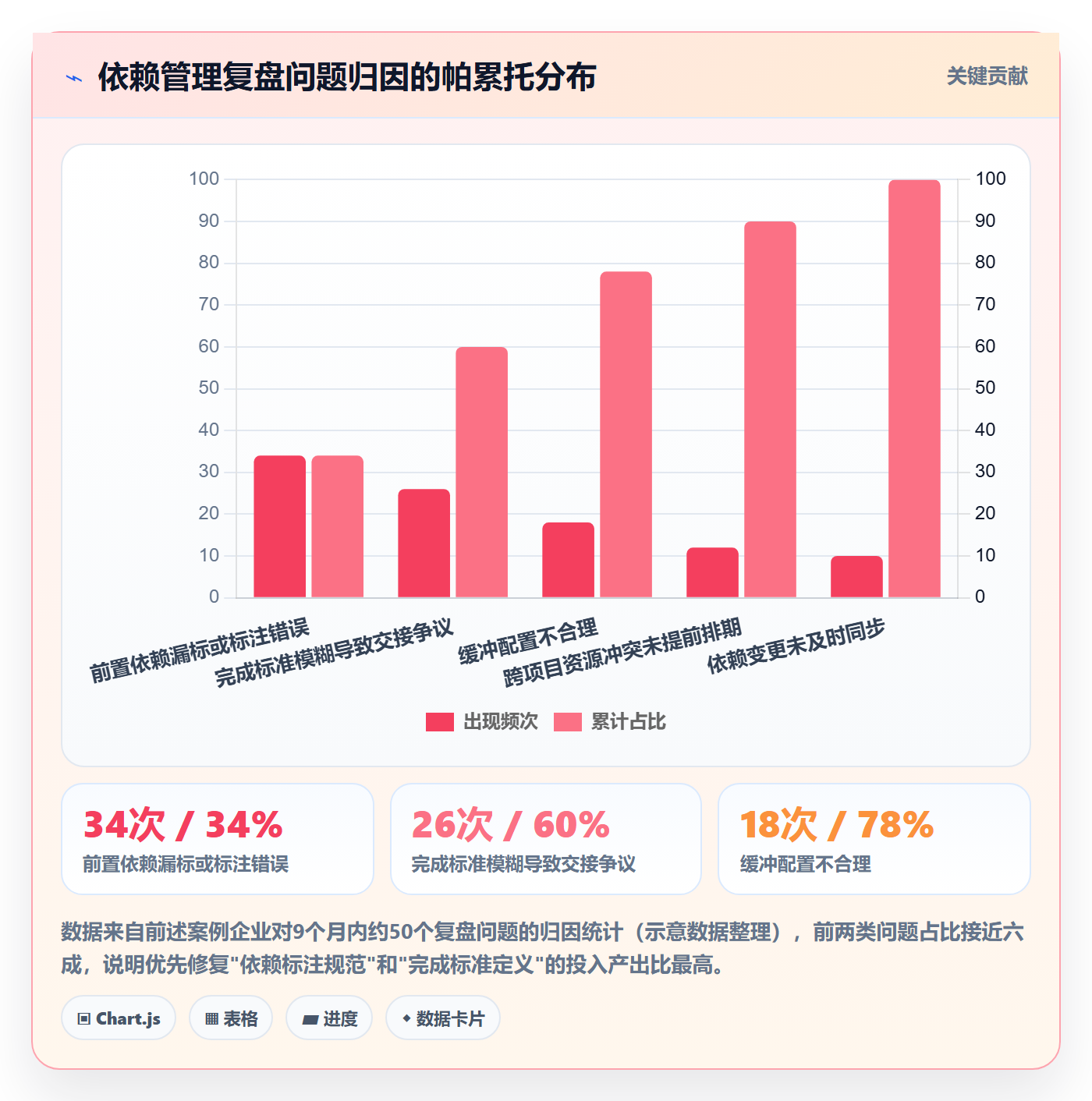 SF管理指南：企业管理者如何做好任务依赖，落地方案全流程