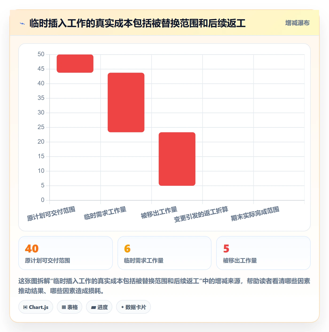 Sprint实操方法:产品经理提升敏捷项目效率的实操方法方法与模板